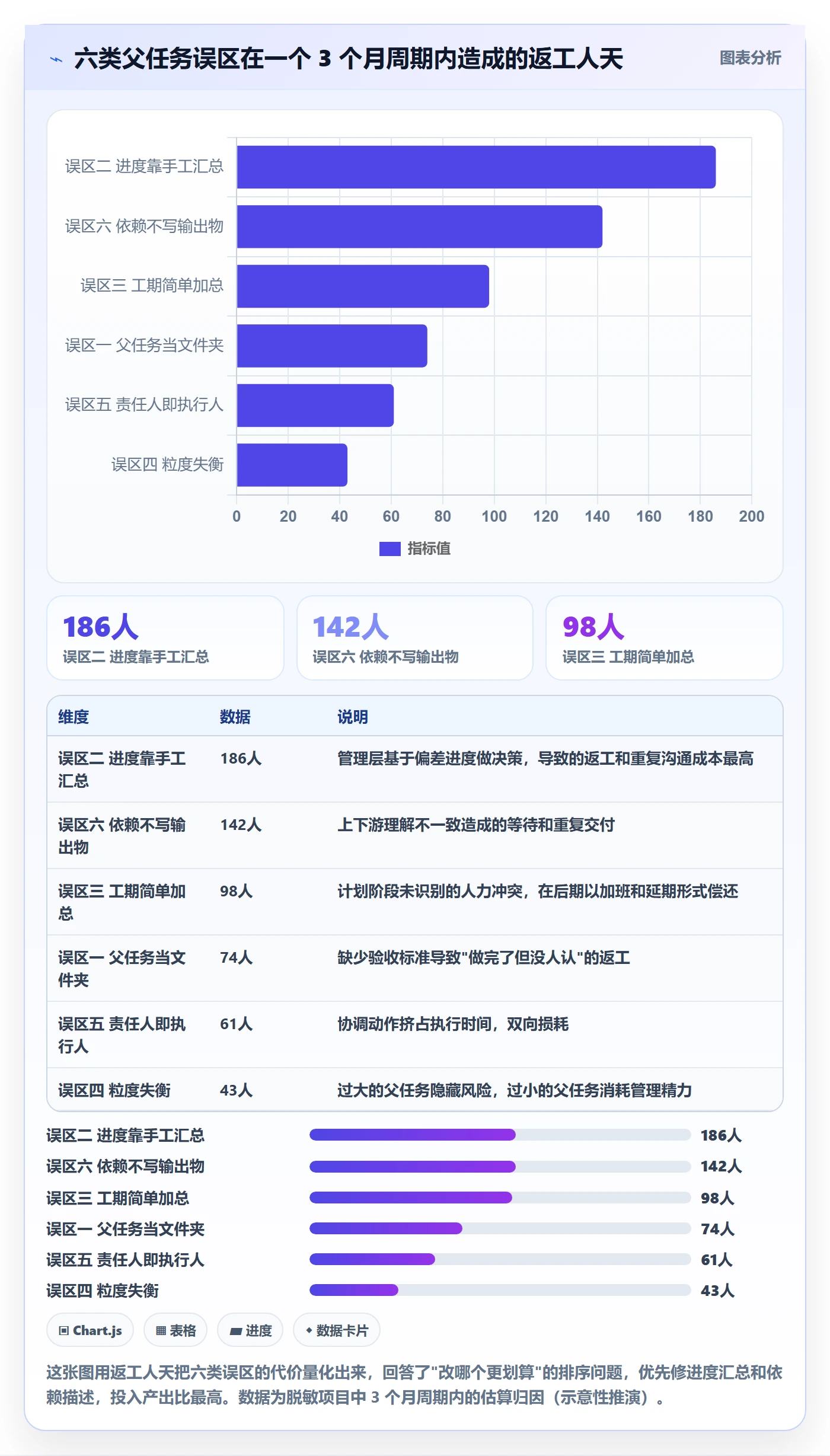 父任务落地方案:项目负责人开展任务管理的落地方案案例解析