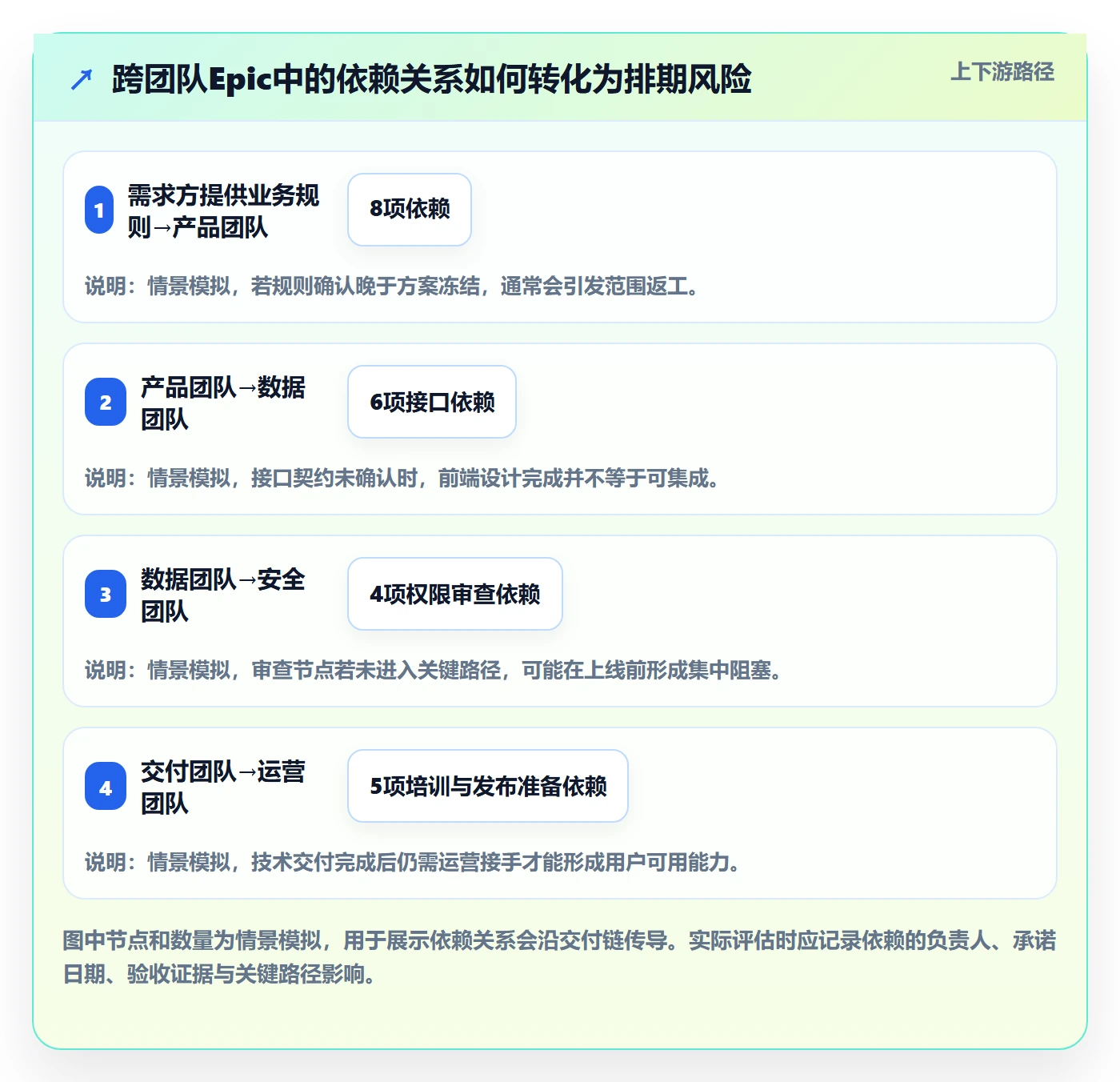 产品需求Epic全流程:PMO制度设计与一文讲清