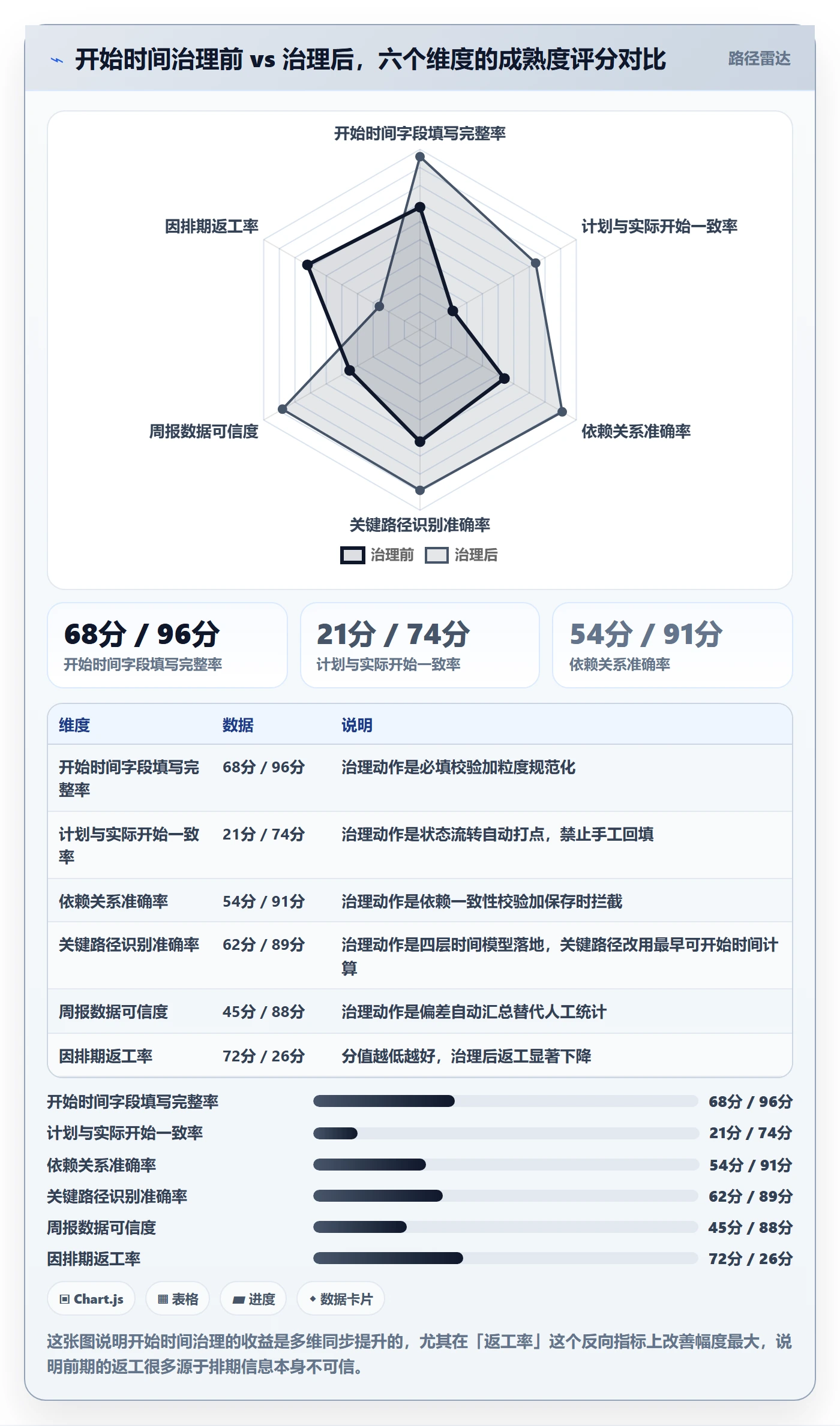 任务属性开始时间全流程:项目负责人流程优化与一文讲清
