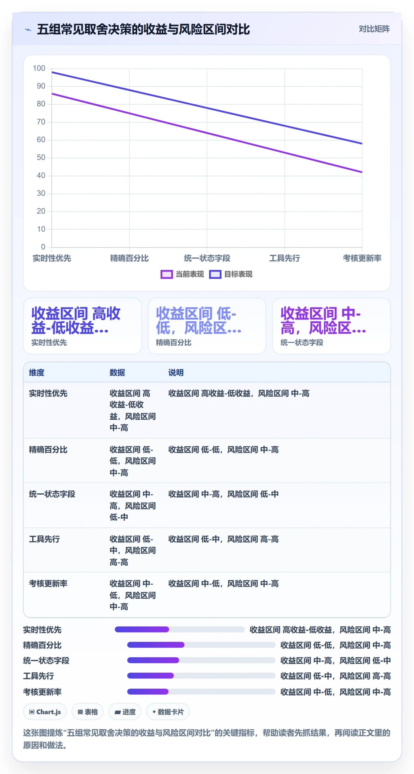 进度更新流程与规范:产品经理进度管理效率提升关键指标
