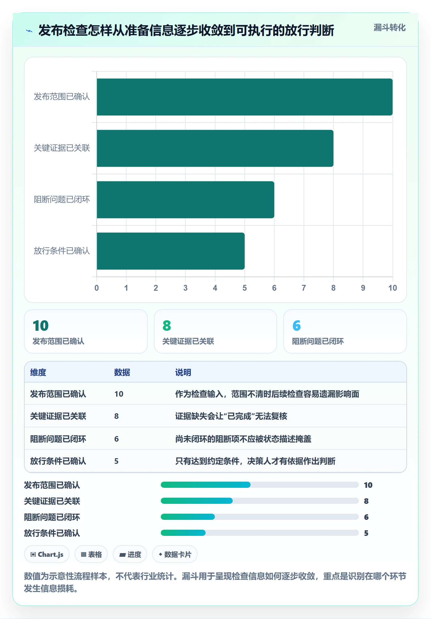 发布检查实操方法：项目经理提升发布管理效率的风险控制方法与模板