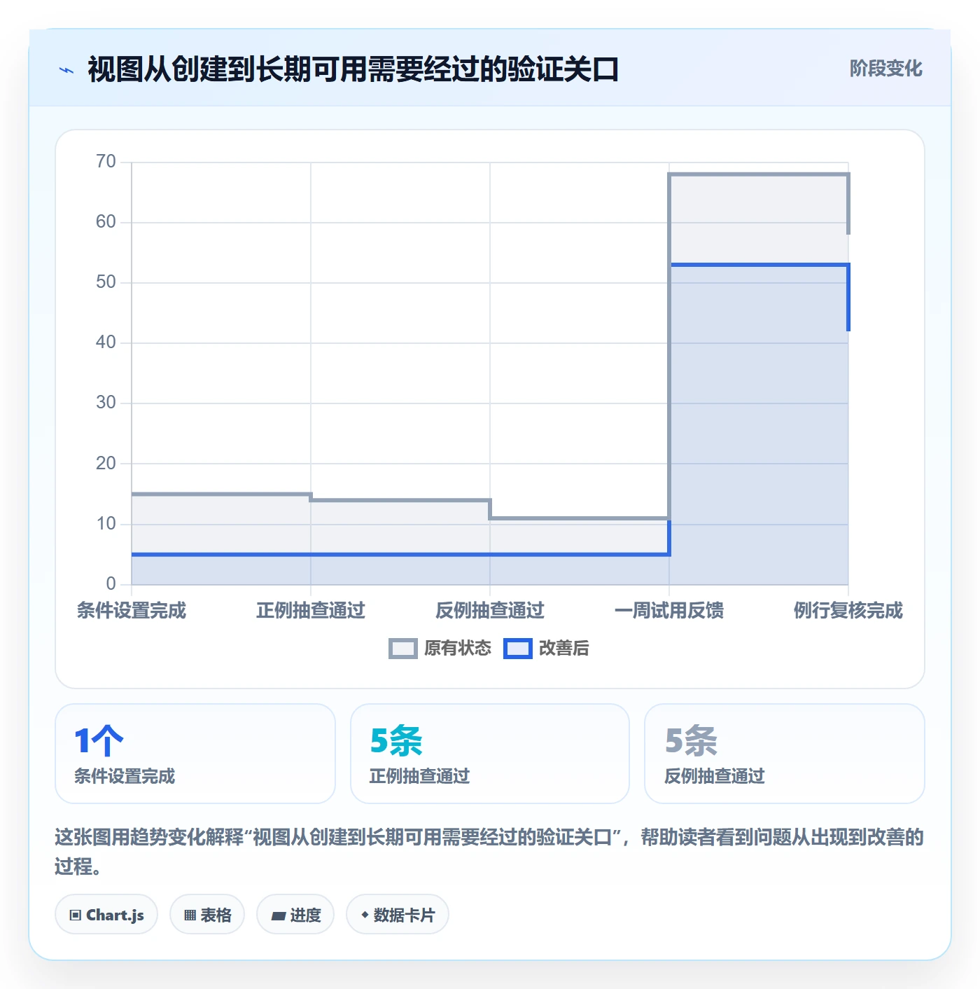 筛选实操方法:项目经理提升列表视图效率的效率提升方法与模板