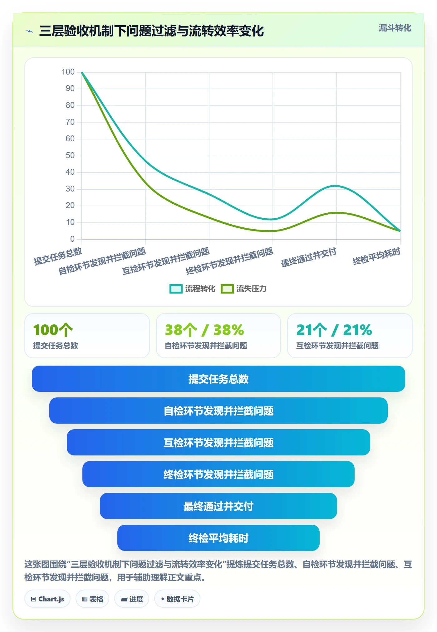 提交怎么做?实施团队效率提升:任务验收从0到1