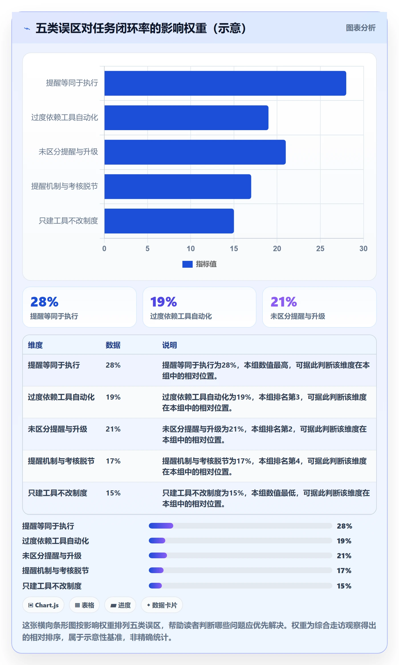 任务提醒自动提醒全流程:实施团队制度设计与一文讲清
