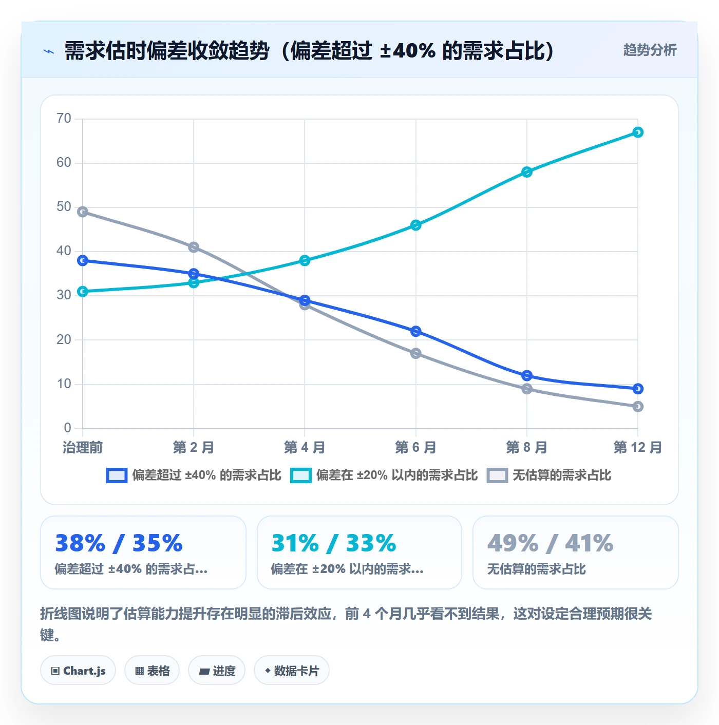任务管理负责人全流程:项目成员数据分析与一文讲清