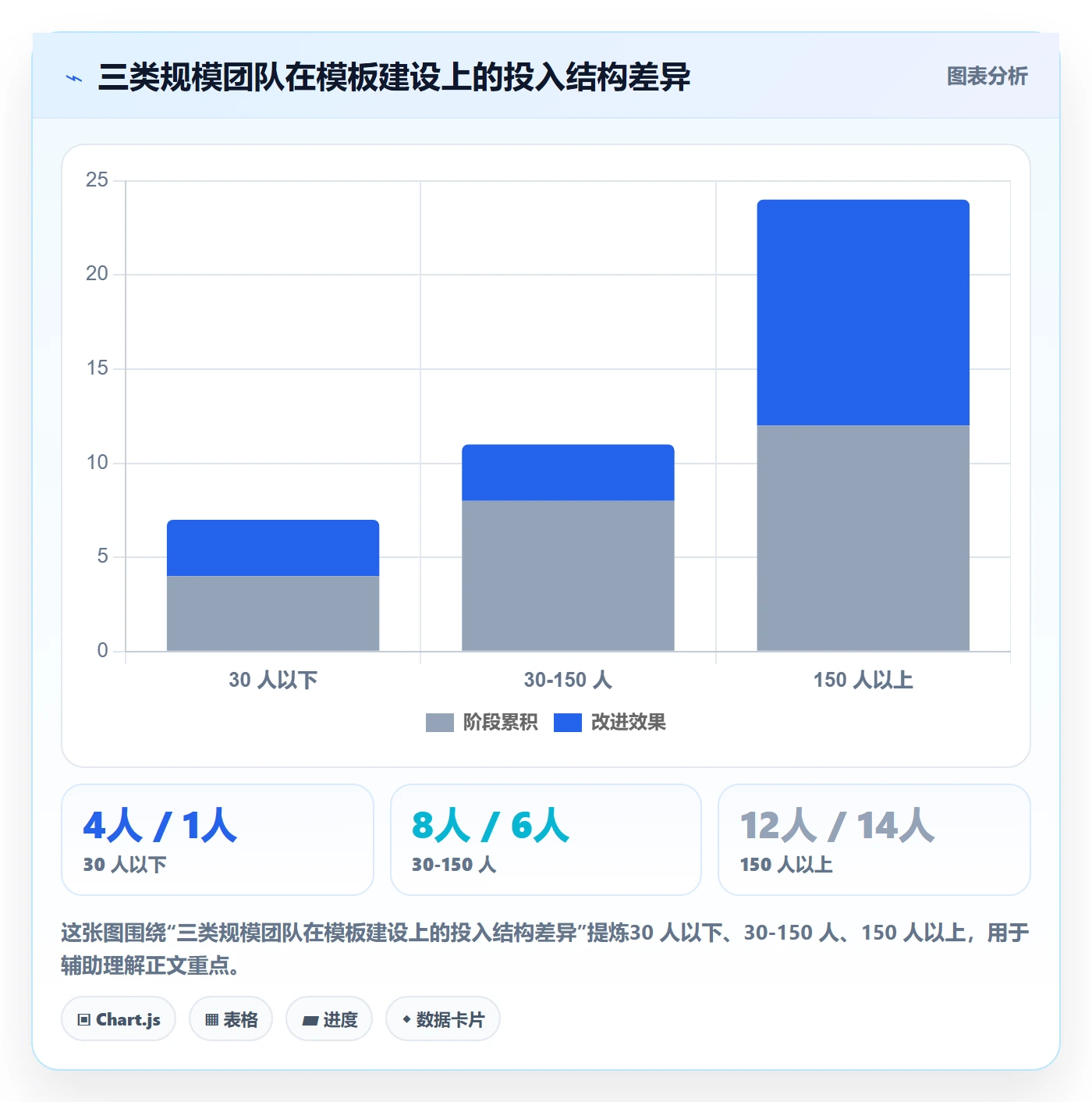模板任务实操方法:项目经理提升项目模板效率的效率提升方法与模板