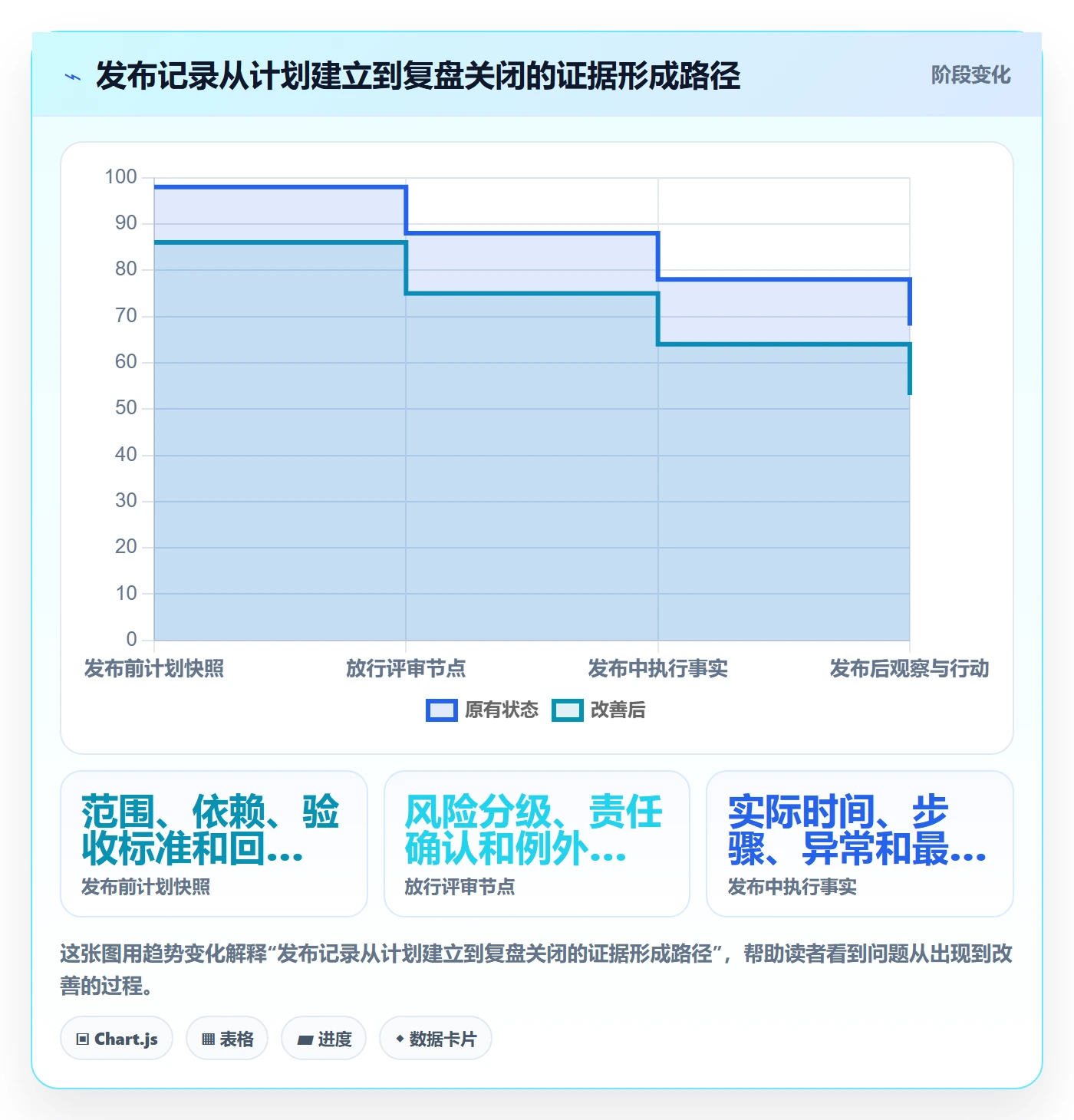 发布记录实操方法:PMO提升发布管理效率的效率提升方法与模板