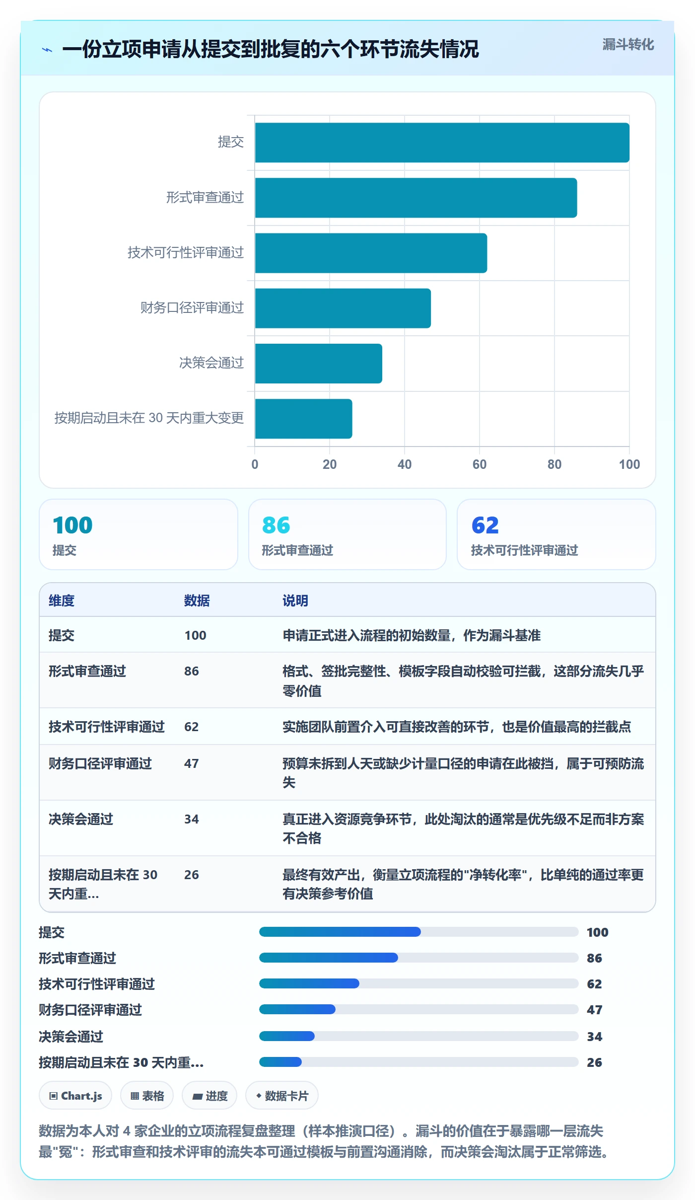 项目申请怎么做？实施团队流程优化：项目立项从0到1