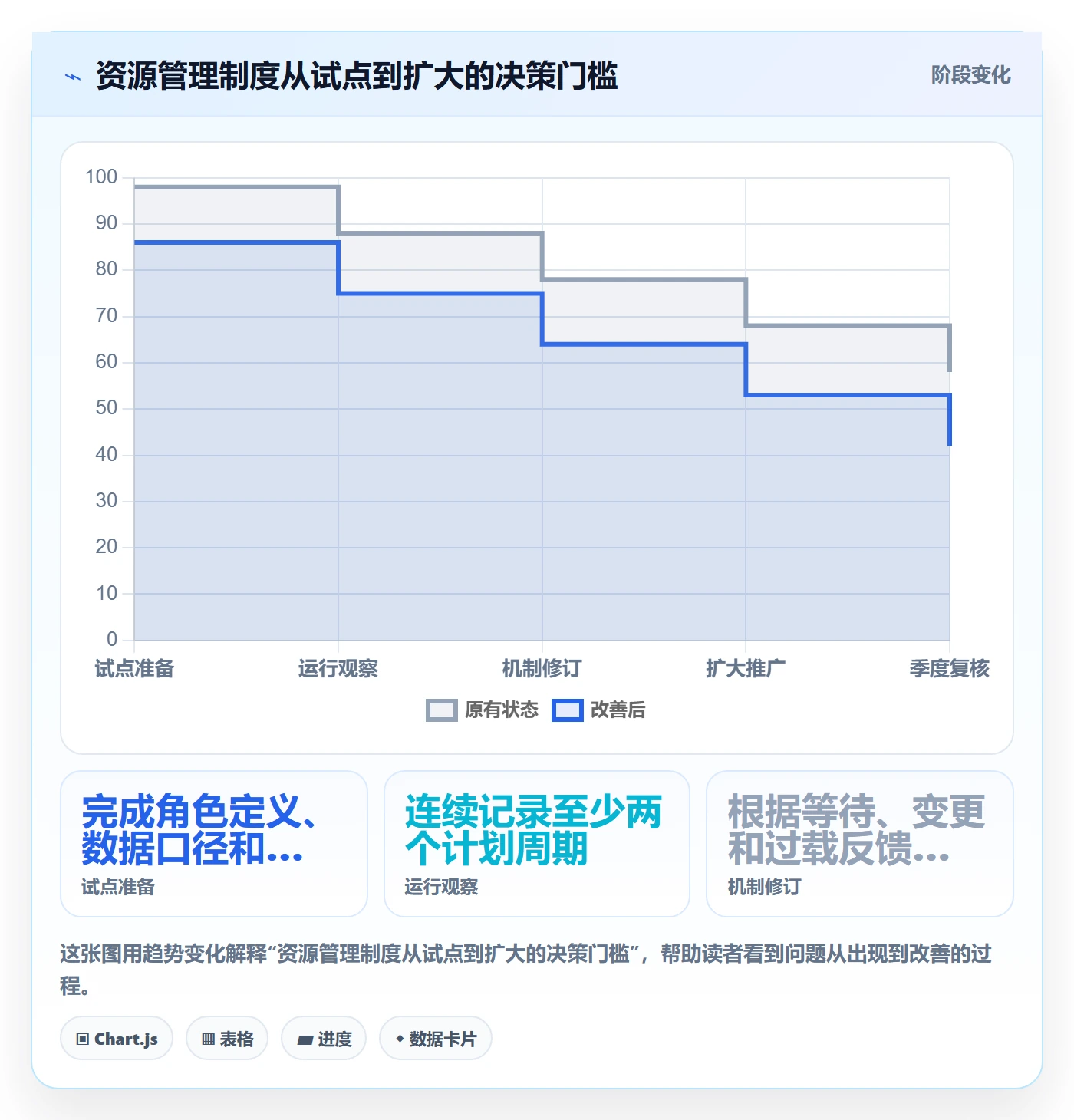 资源管理角色教程：研发团队制度设计，避坑指南