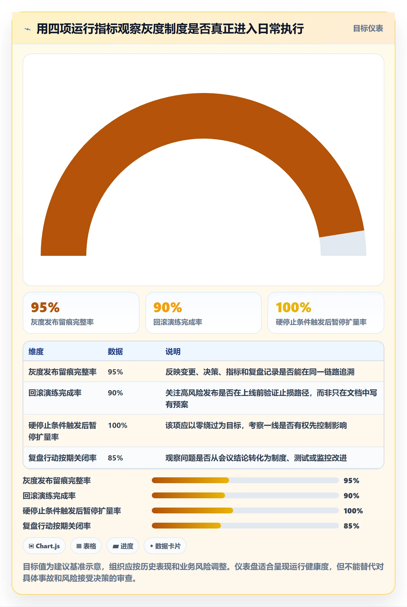 灰度发布管理方法大全:管理层发布管理制度设计落地清单