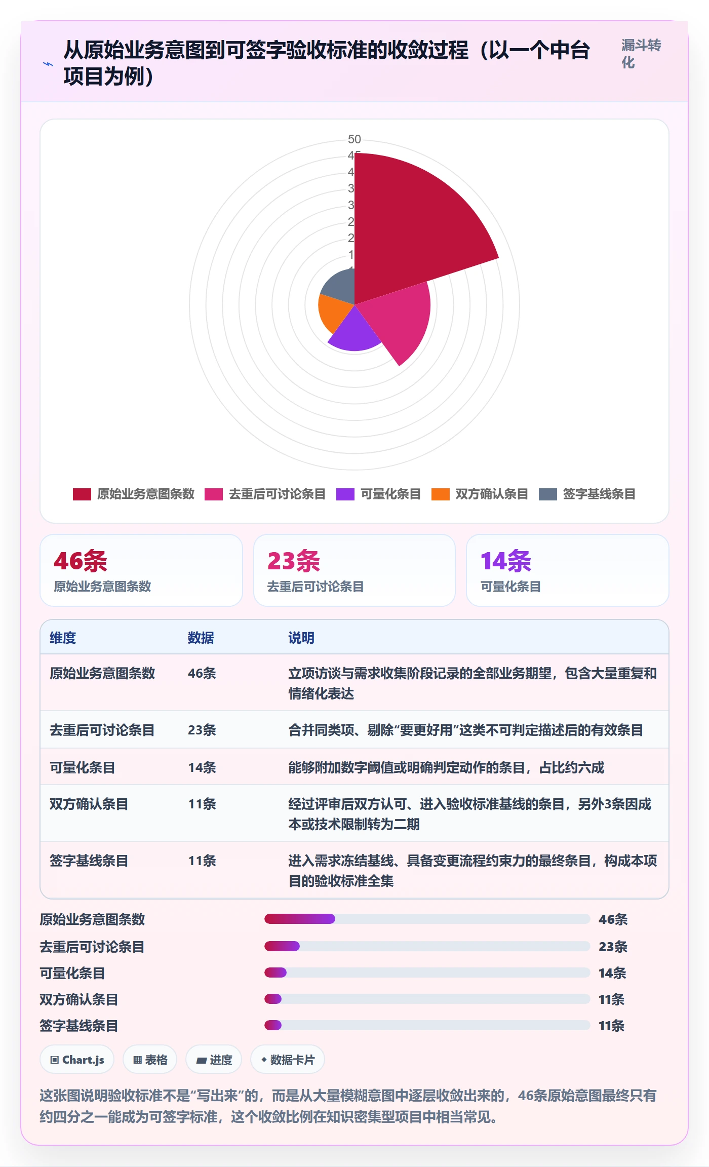 验收标准怎么做?项目成员效率提升:项目目标从0到1