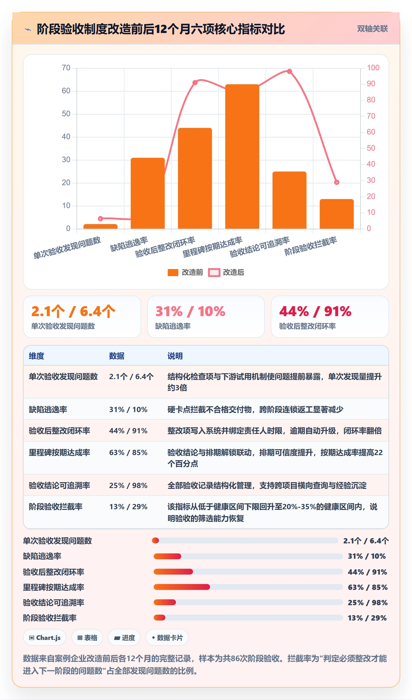 阶段验收落地方案:管理层开展项目阶段的制度设计案例解析