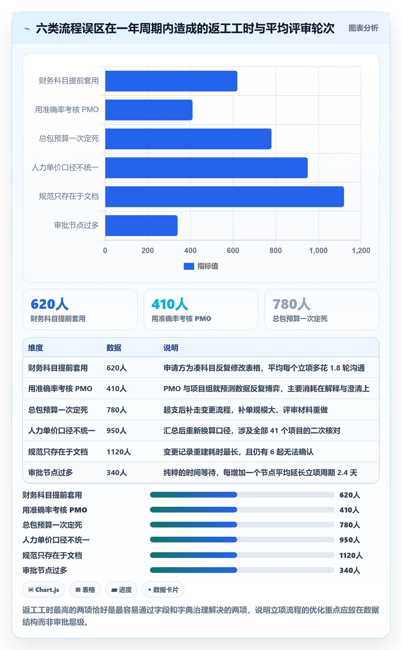 预算流程与规范:PMO项目立项实操方法关键指标