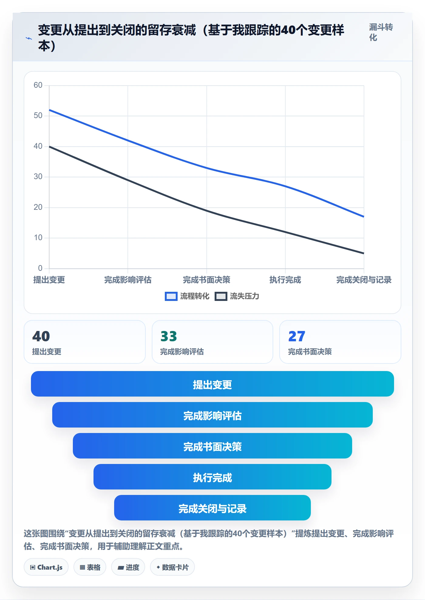 计划基线流程与规范:项目负责人项目规划入门指南关键指标