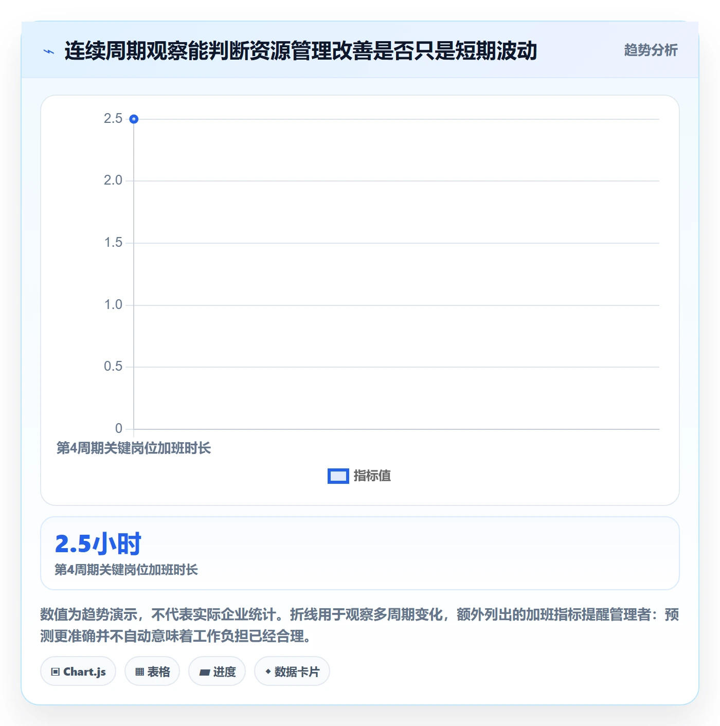 资源管理如何做好资源池?PMO入门指南与操作步骤