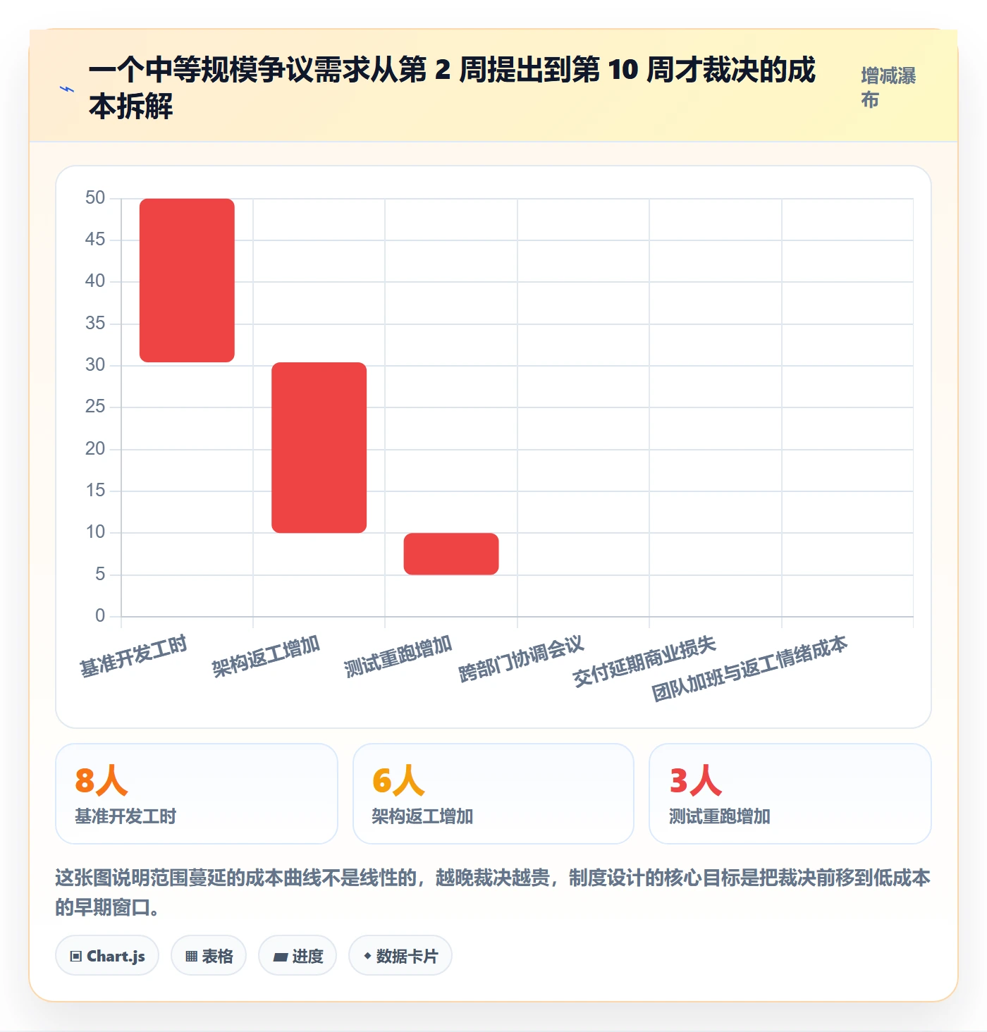 范围定义实操方法：企业管理者提升项目范围效率的制度设计方法与模板