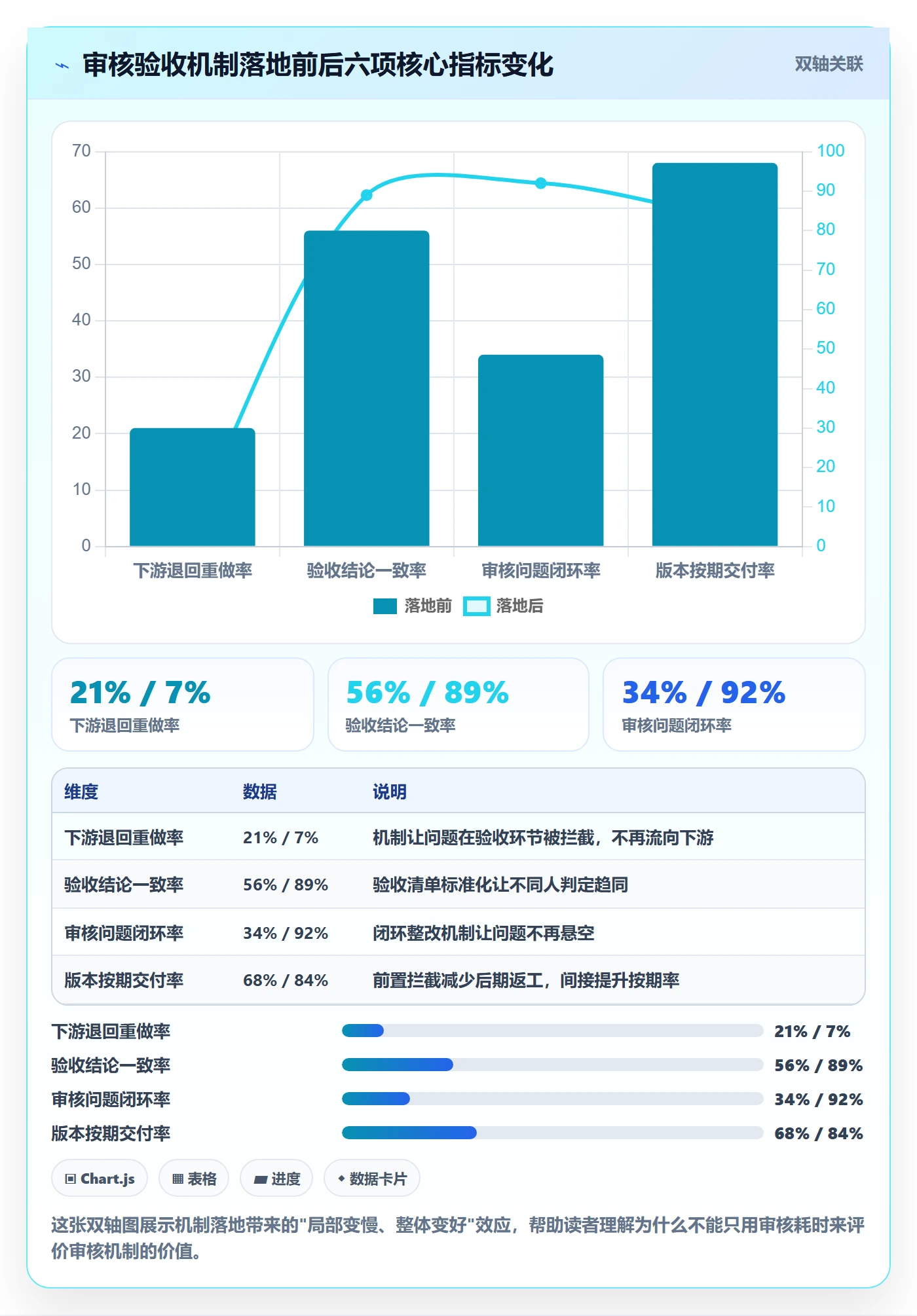 审核管理方法大全:企业管理者任务验收落地方案落地清单