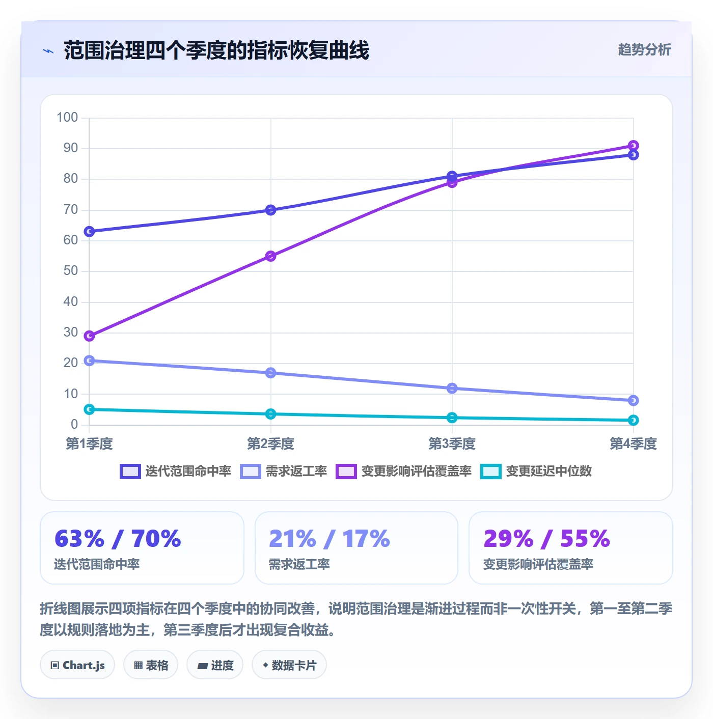 范围流程与规范：研发团队项目范围入门指南关键指标