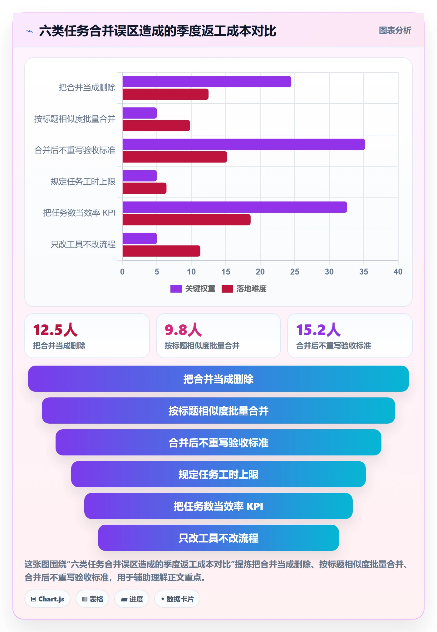 任务合并怎么做?研发团队效率提升:任务管理从0到1