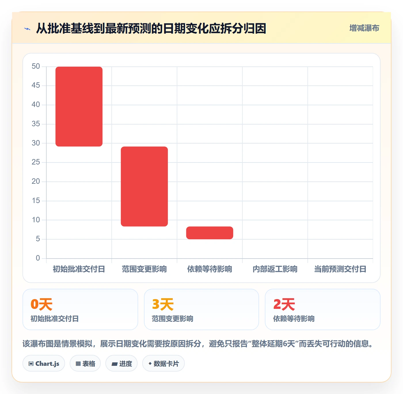 任务条流程与规范:实施团队甘特图数据分析关键指标