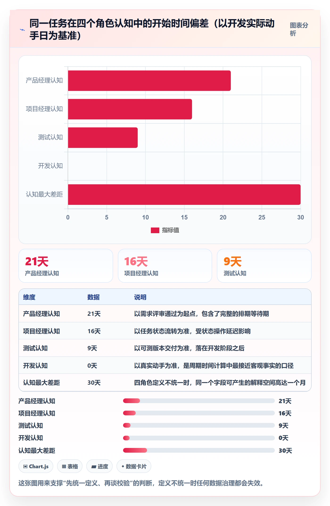 任务属性开始时间全流程:产品经理数据分析与一文讲清