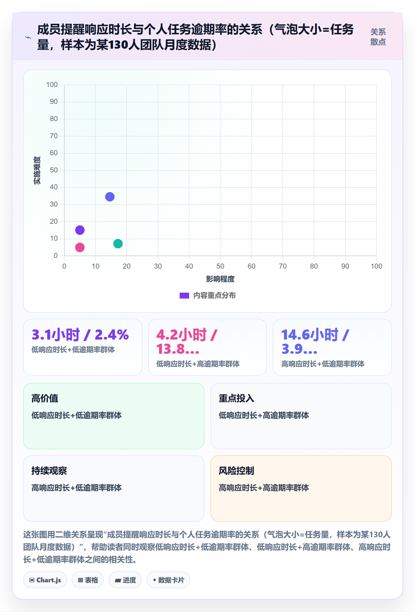 到期提醒实操方法：项目成员提升任务提醒效率的数据分析方法与模板