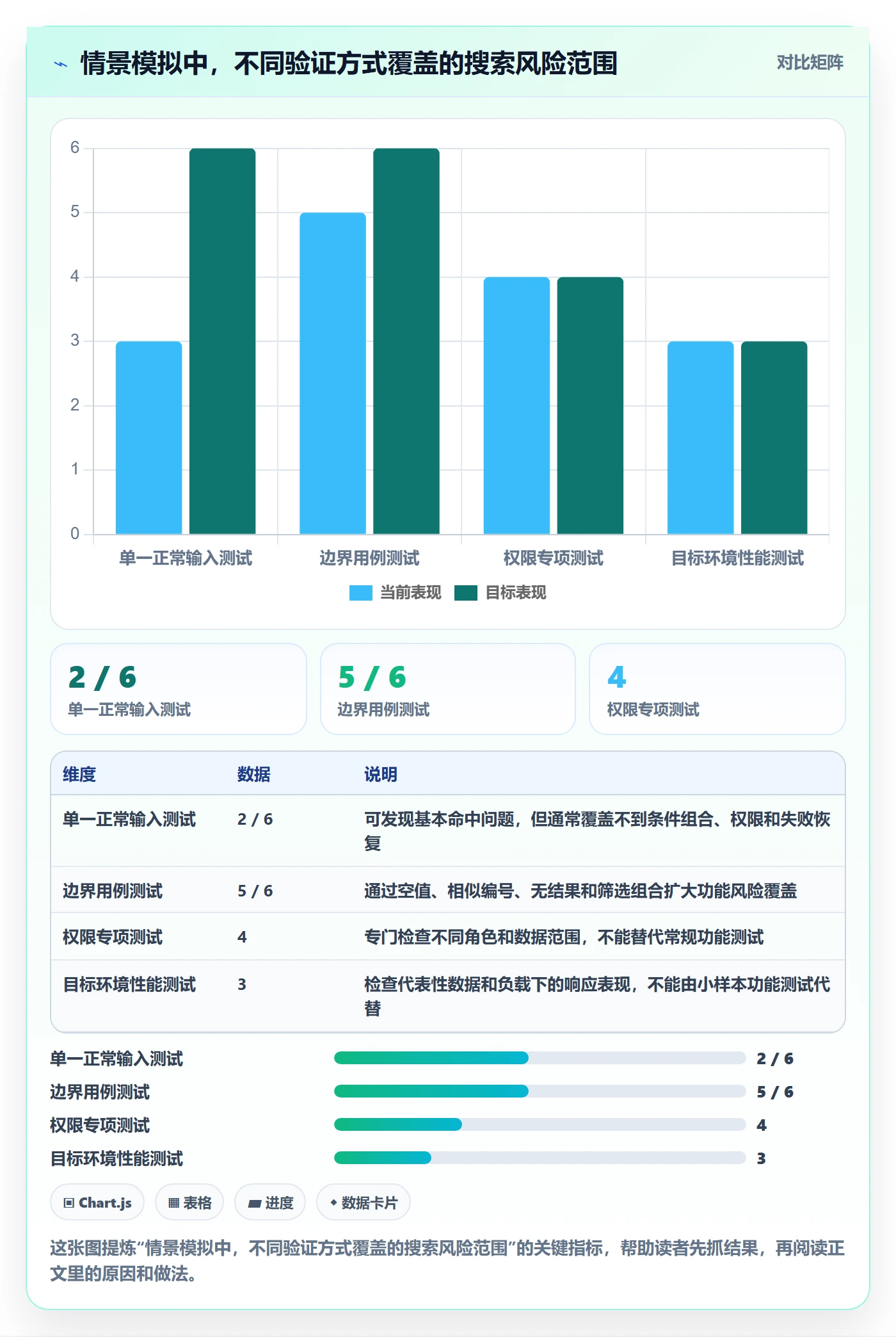 列表视图搜索全流程:产品经理风险控制与一文讲清
