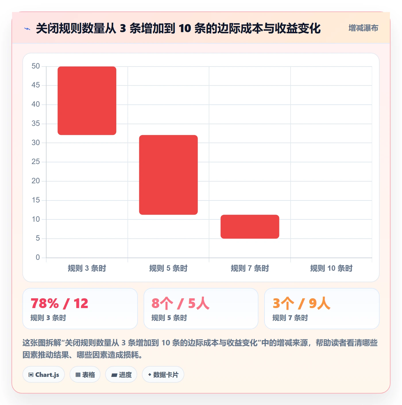 关闭最佳实践:实施团队任务执行制度设计,常见问题