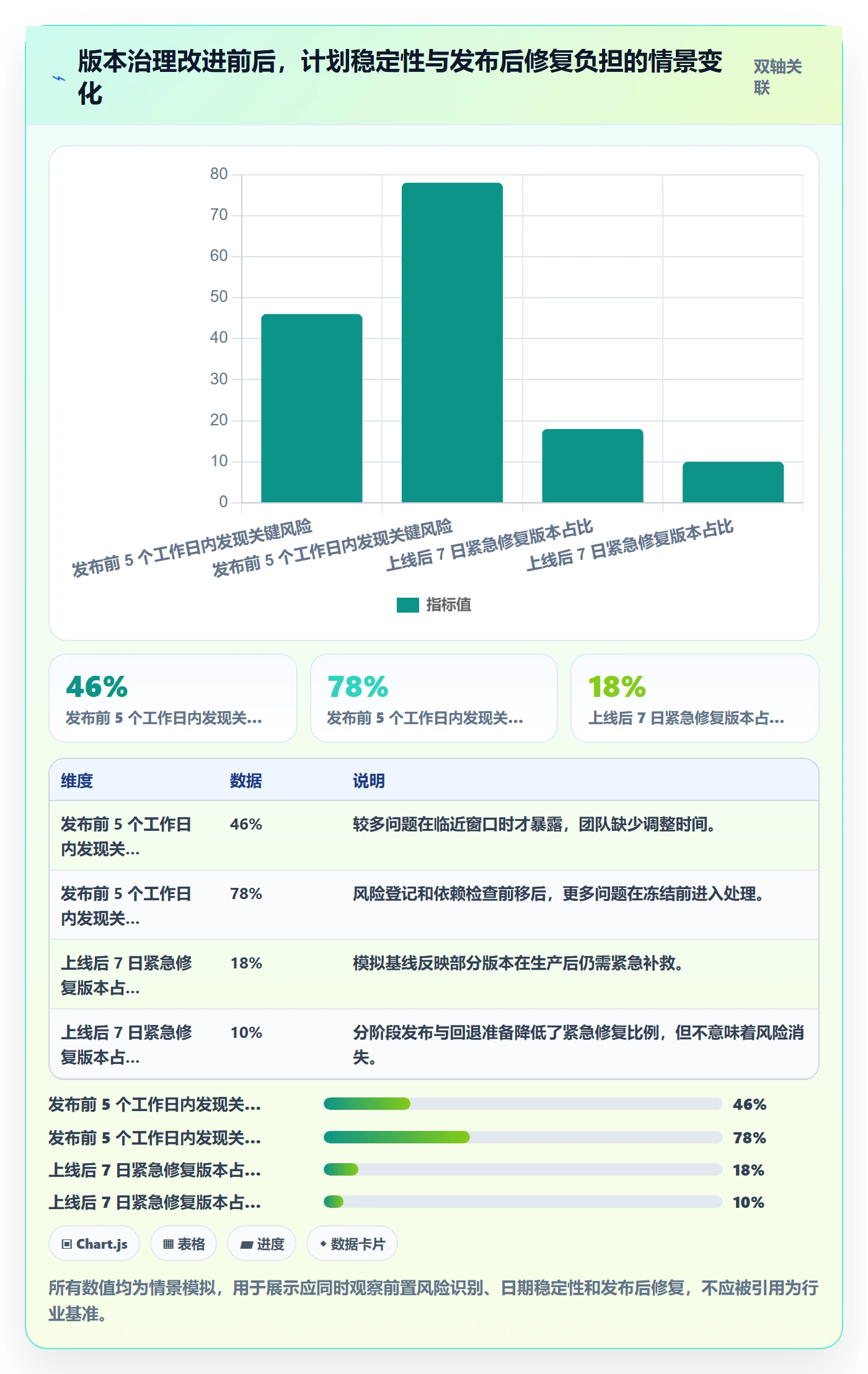 版本管理如何做好版本发布时间?项目负责人制度设计与操作步骤
