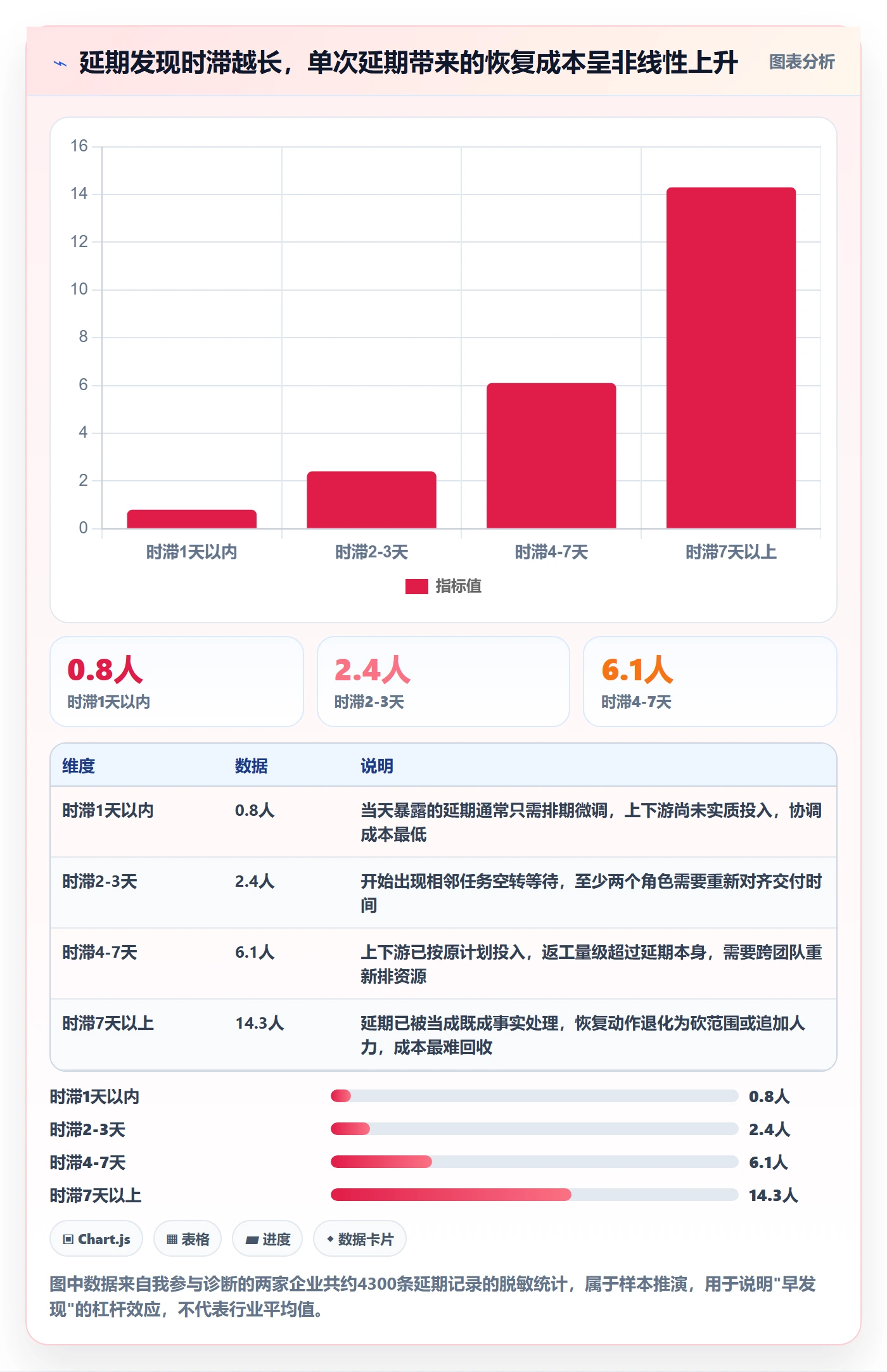 延期流程与规范：企业管理者任务执行入门指南关键指标