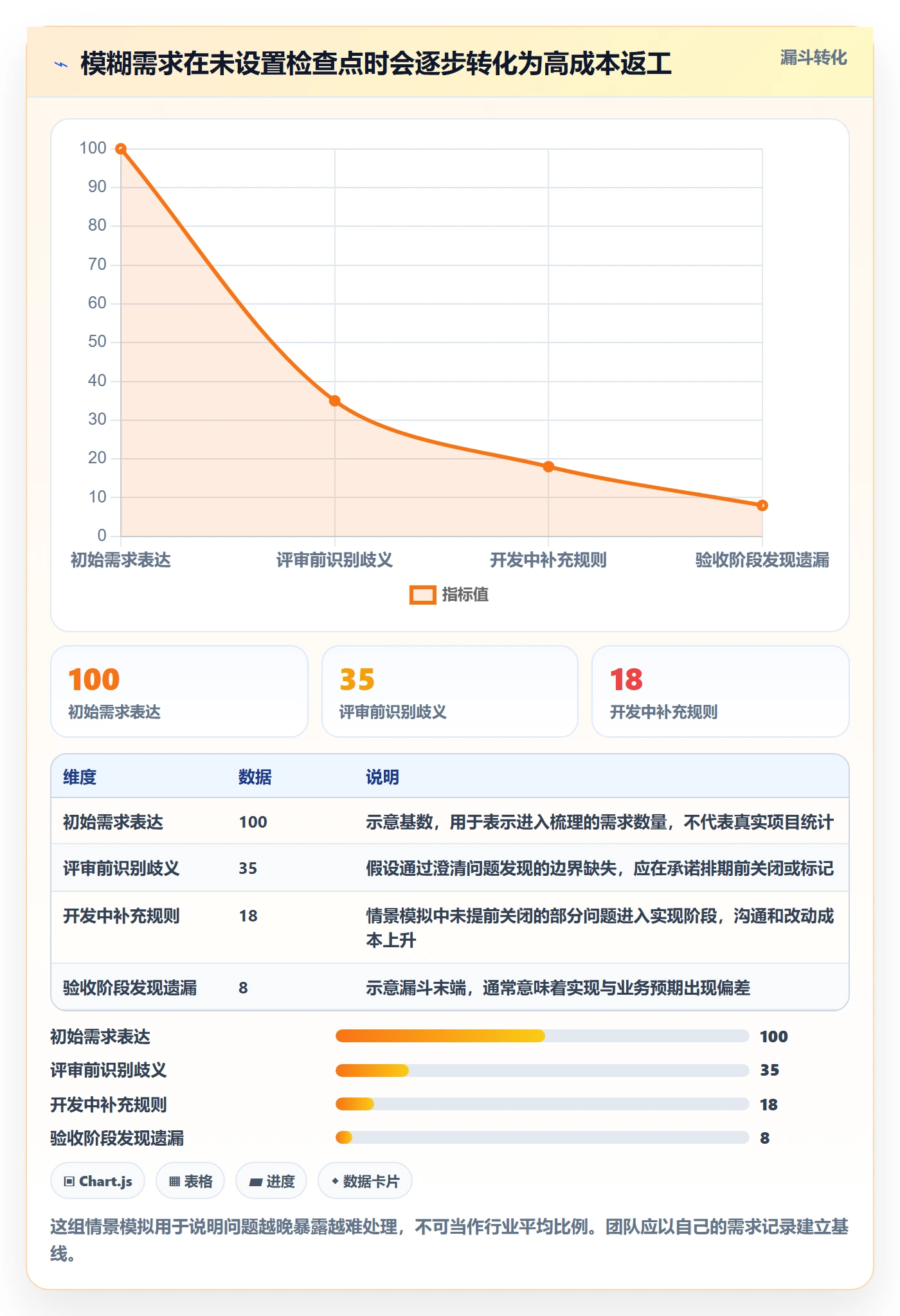 需求管理需求评审全流程：产品经理最佳实践与一文讲清