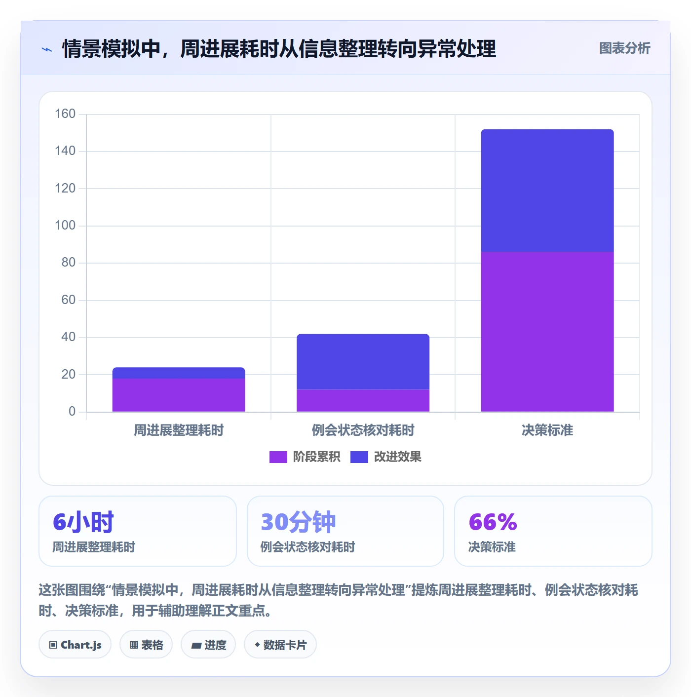 周进展落地方案：项目负责人开展进度跟踪的流程优化案例解析