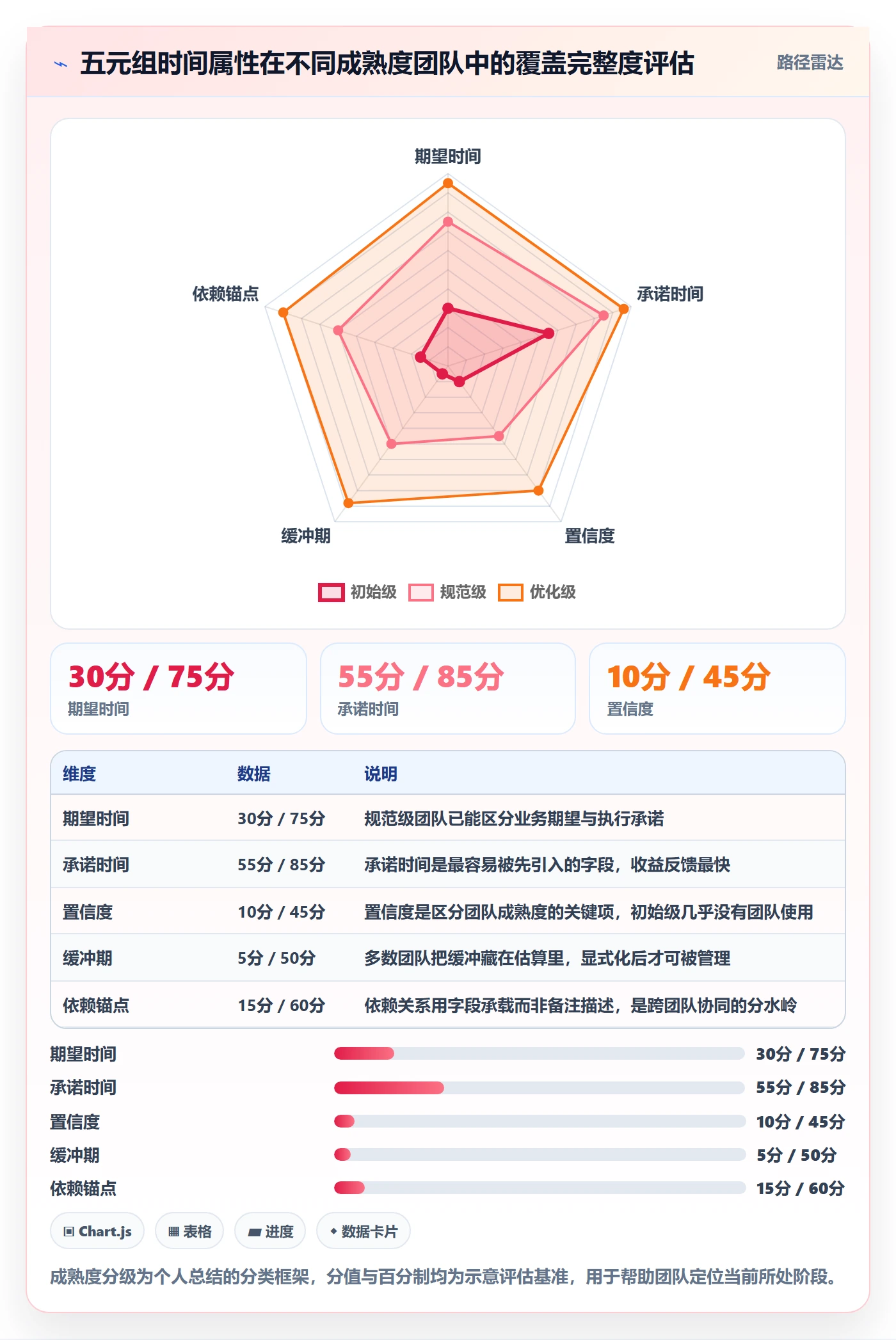 截止时间实操方法:企业管理者提升任务属性效率的落地方案方法与模板