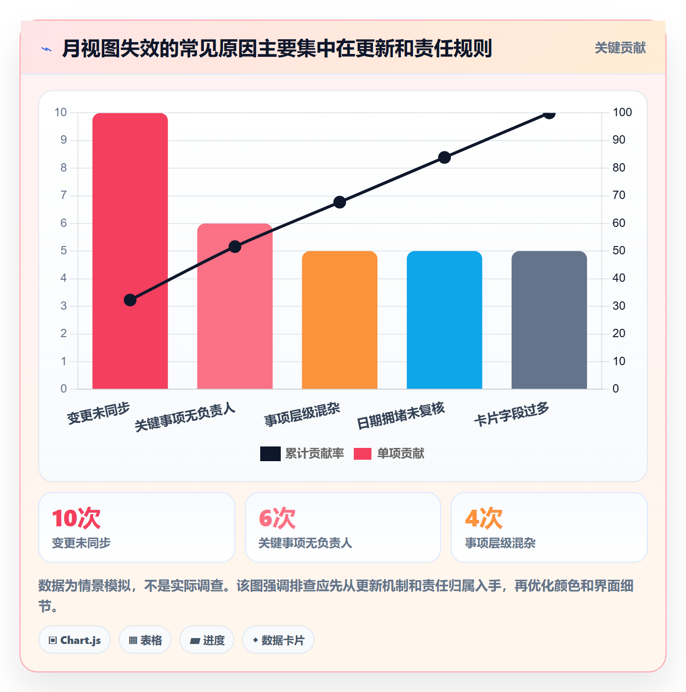 日历视图月视图教程:管理层效率提升,避坑指南