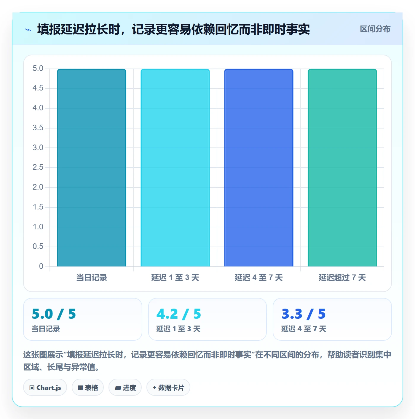 工时管理填报工时教程：实施团队流程优化，避坑指南