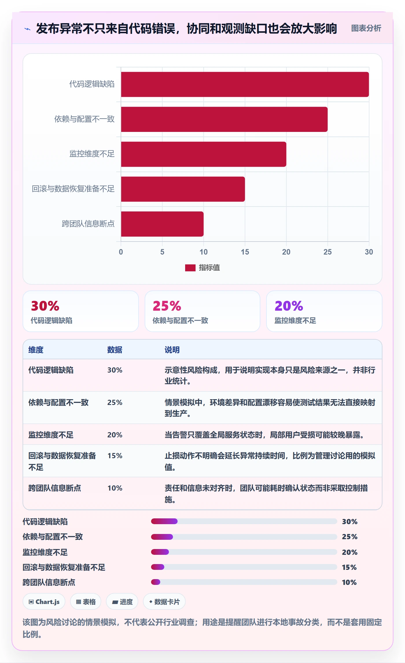 灰度发布管理指南:研发团队如何做好发布管理,协同管理全流程