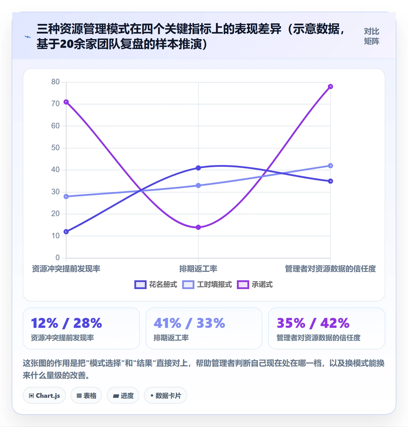 团队落地方案：企业管理者开展资源管理的协同管理案例解析