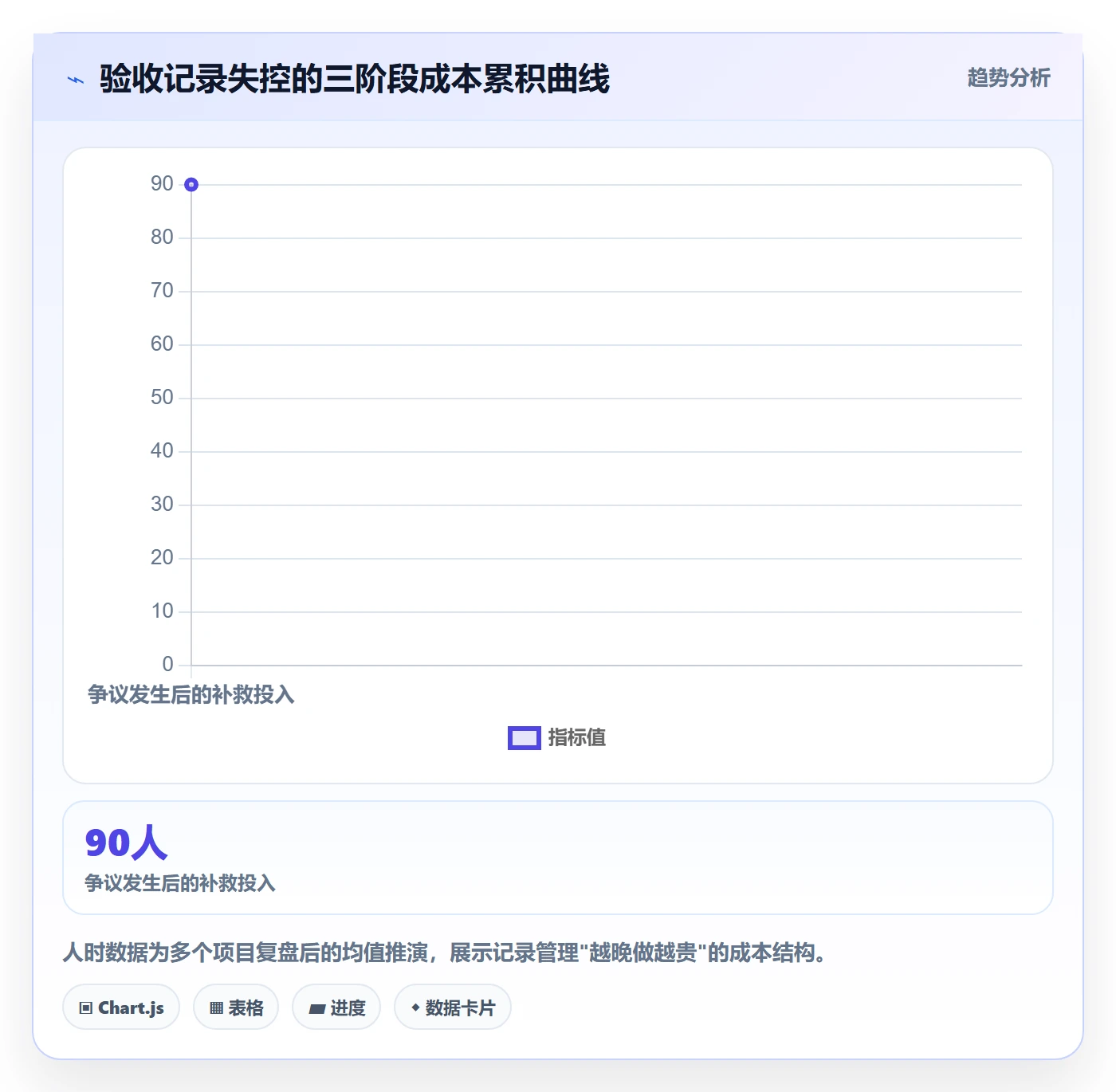 验收记录管理指南：实施团队如何做好任务验收，协同管理全流程