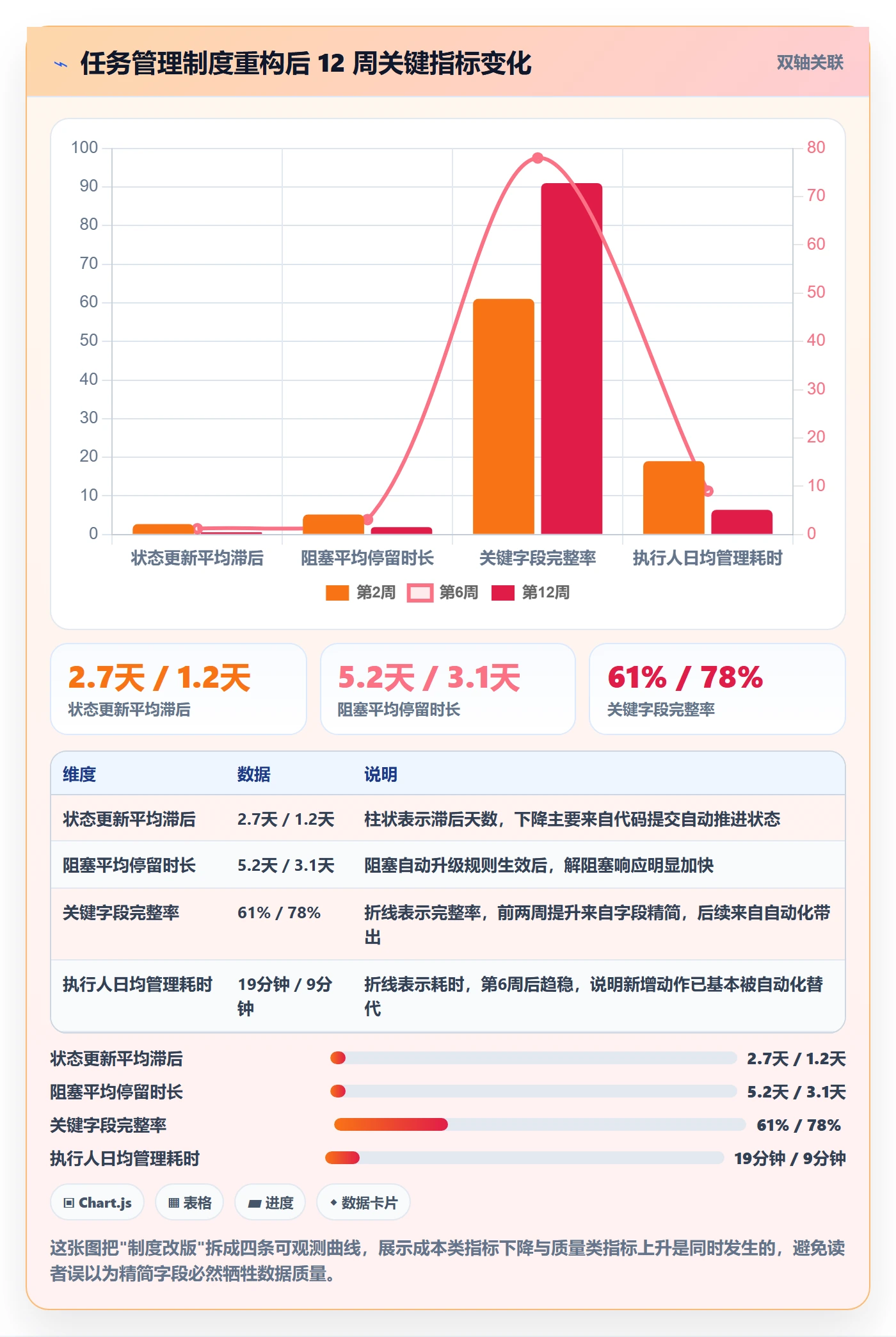 执行人落地方案:项目经理开展任务管理的制度设计案例解析