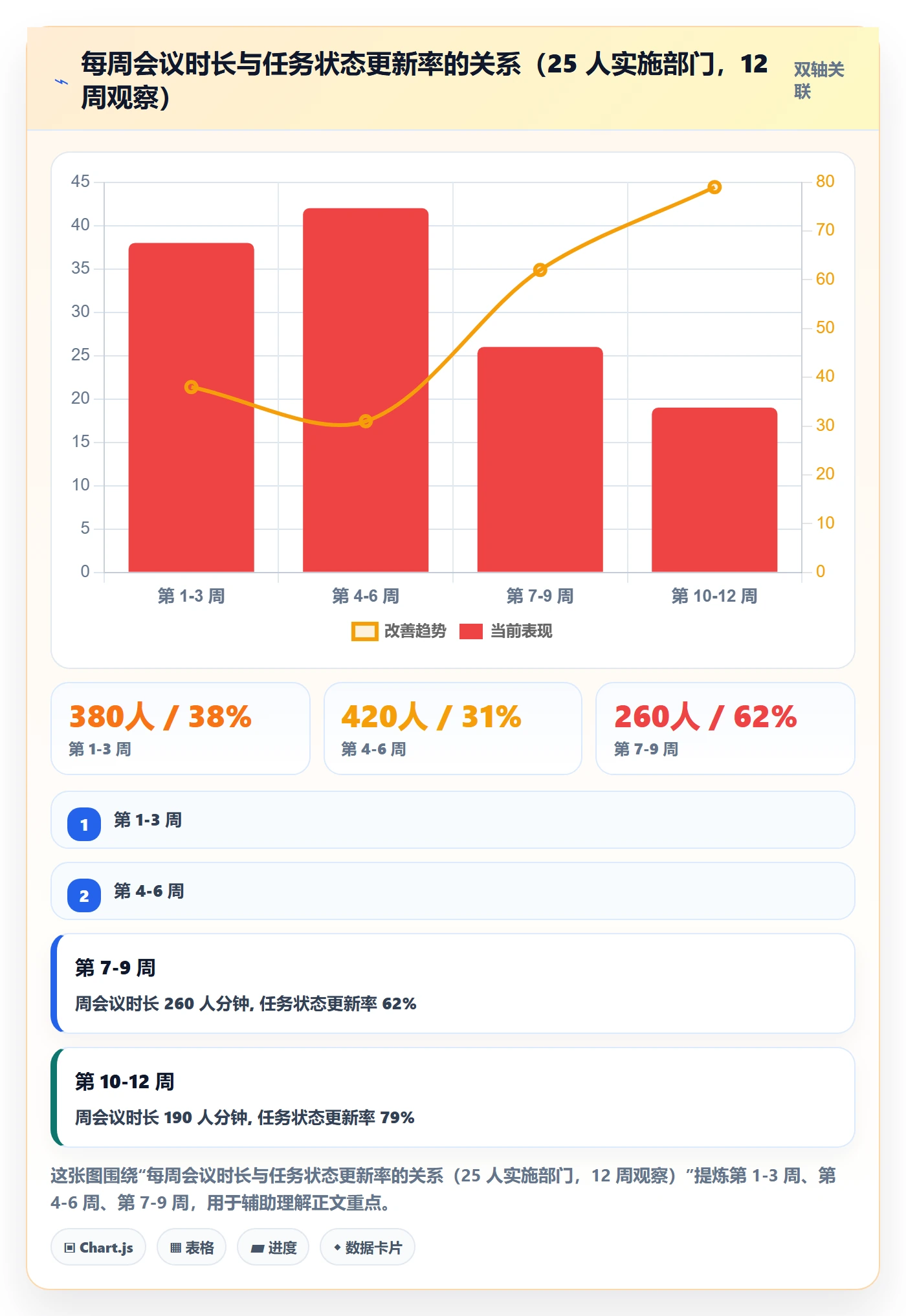 协作人管理指南:实施团队如何做好任务管理,入门指南全流程