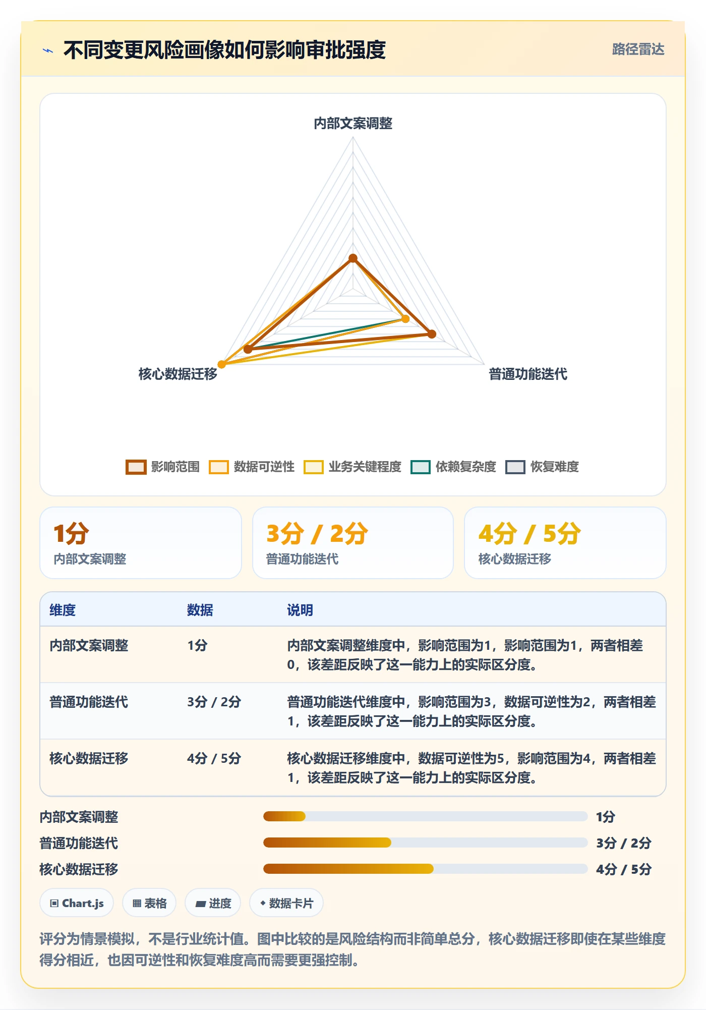 发布审批怎么做？项目负责人入门指南：发布管理从0到1