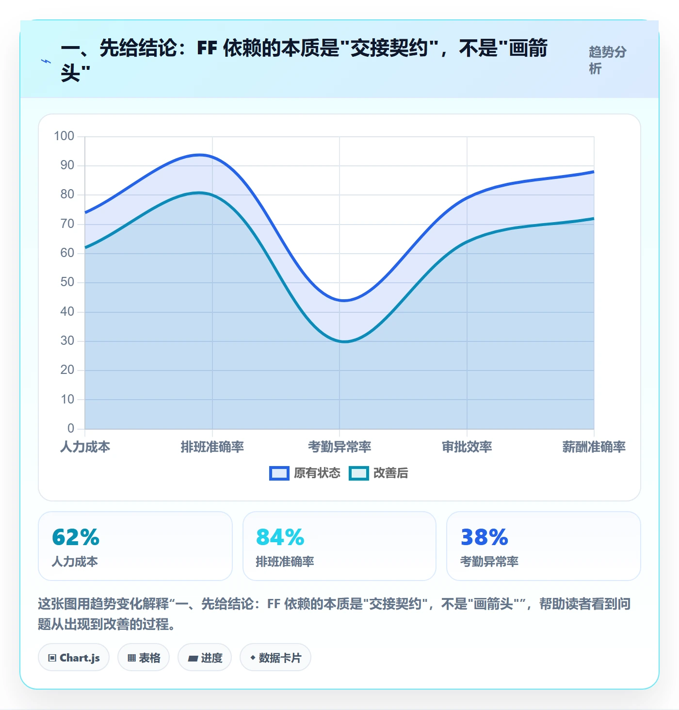 任务依赖FF教程：研发团队制度设计，避坑指南