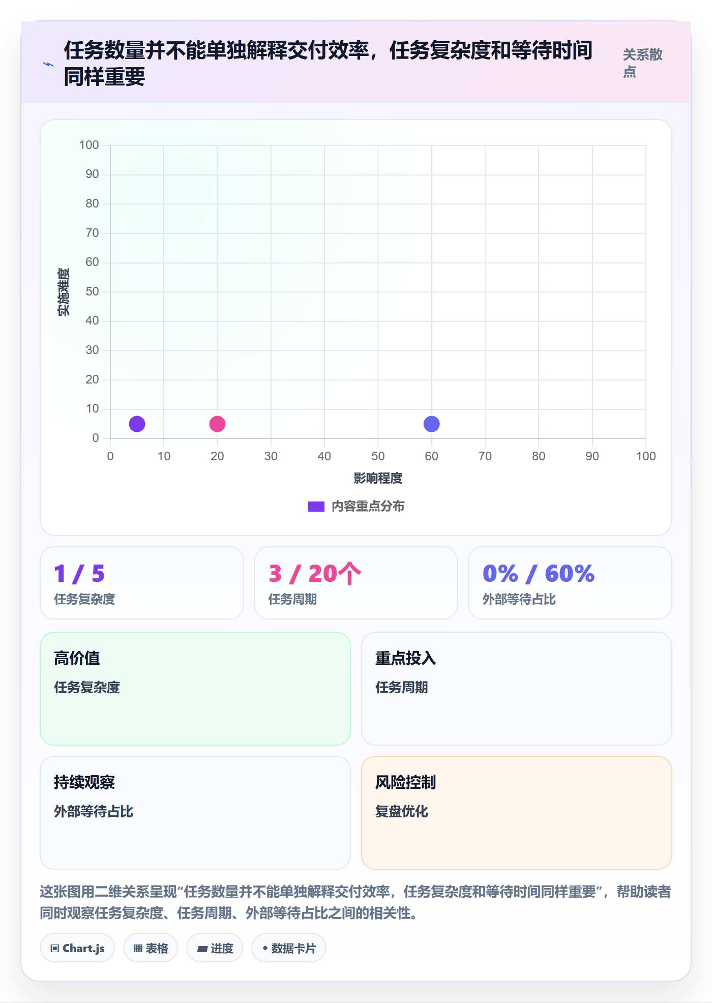 看板管理指南:企业管理者如何做好看板,制度设计全流程