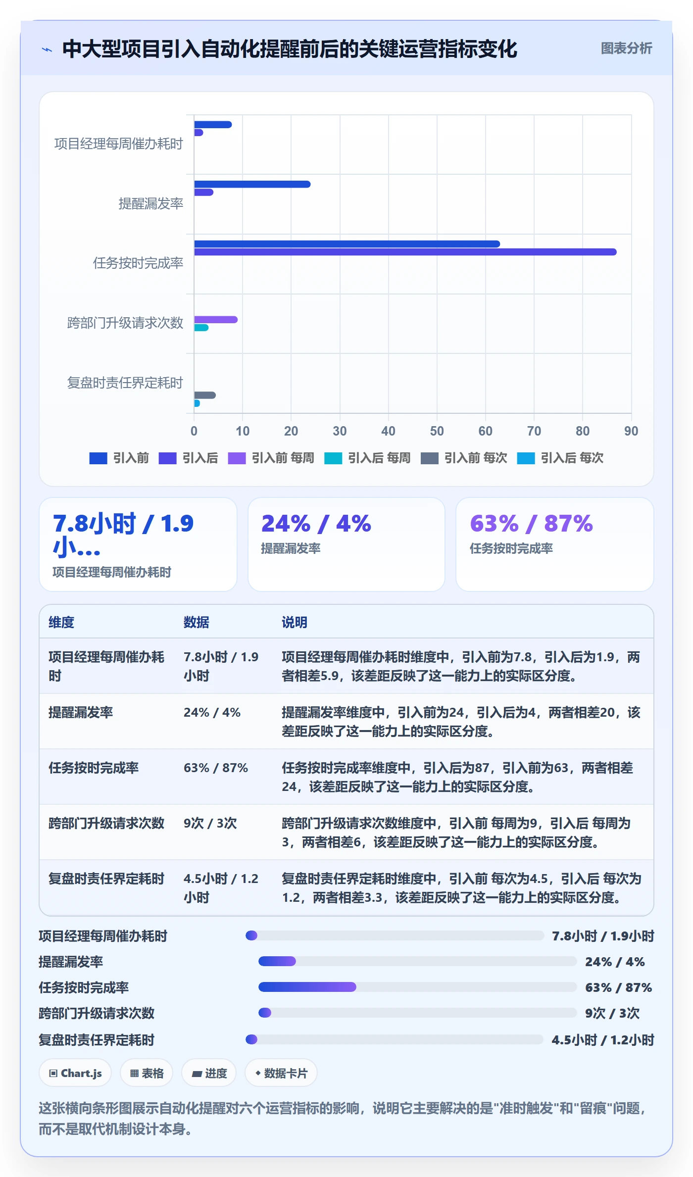 催办最佳实践:项目成员任务提醒最佳实践,常见问题