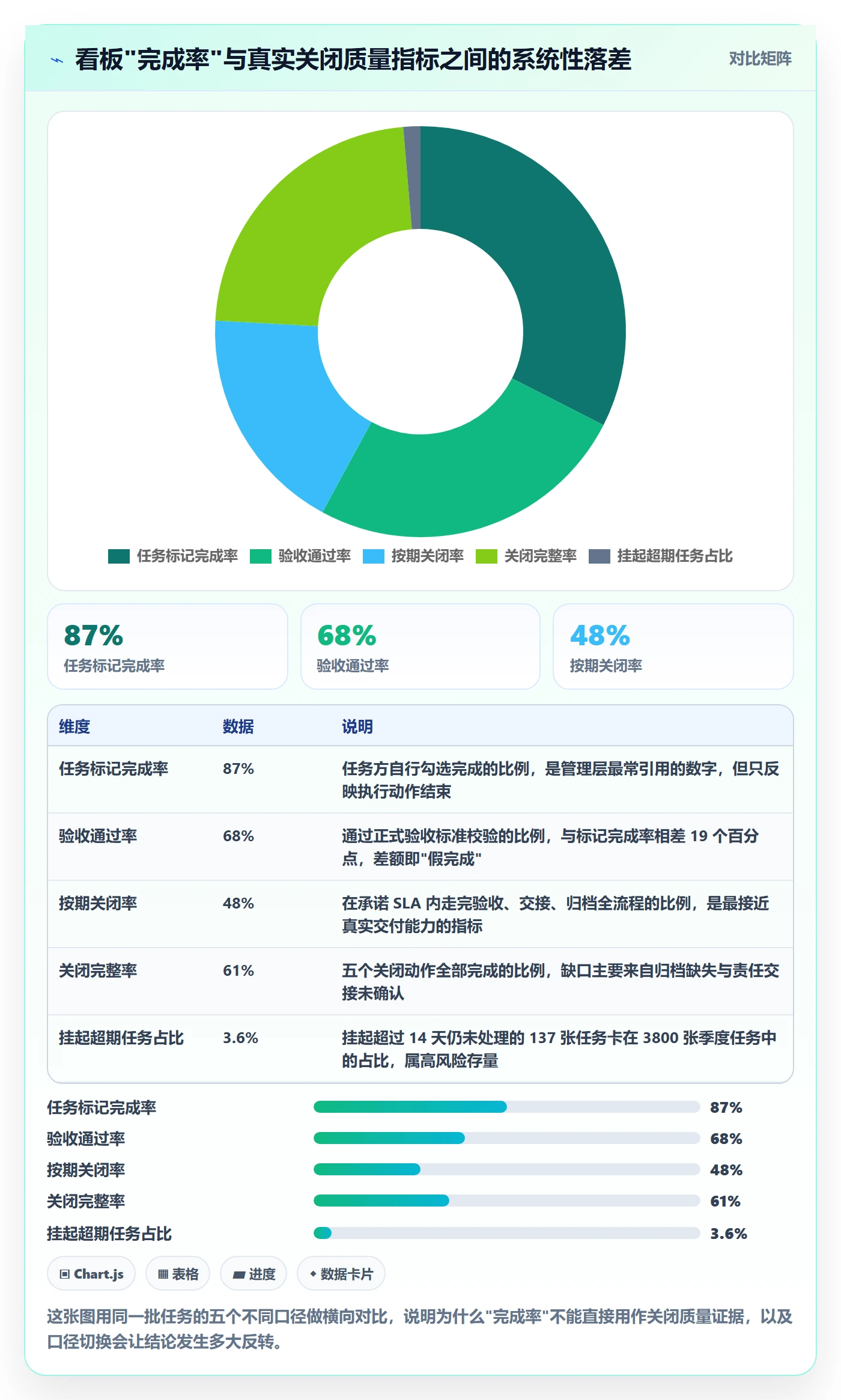关闭最佳实践：跨部门团队任务执行数据分析，常见问题