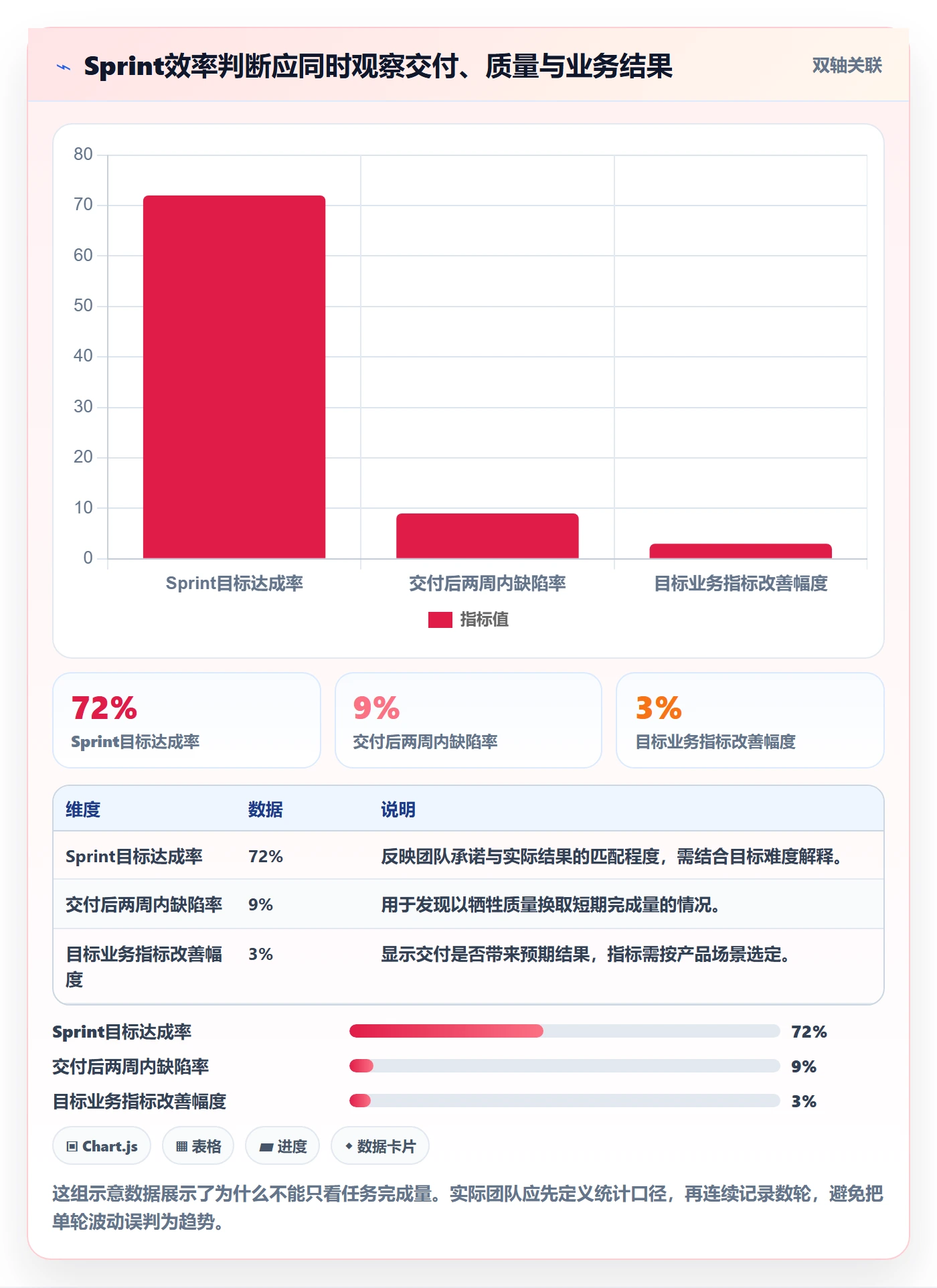 Sprint实操方法：管理层提升敏捷项目效率的入门指南方法与模板