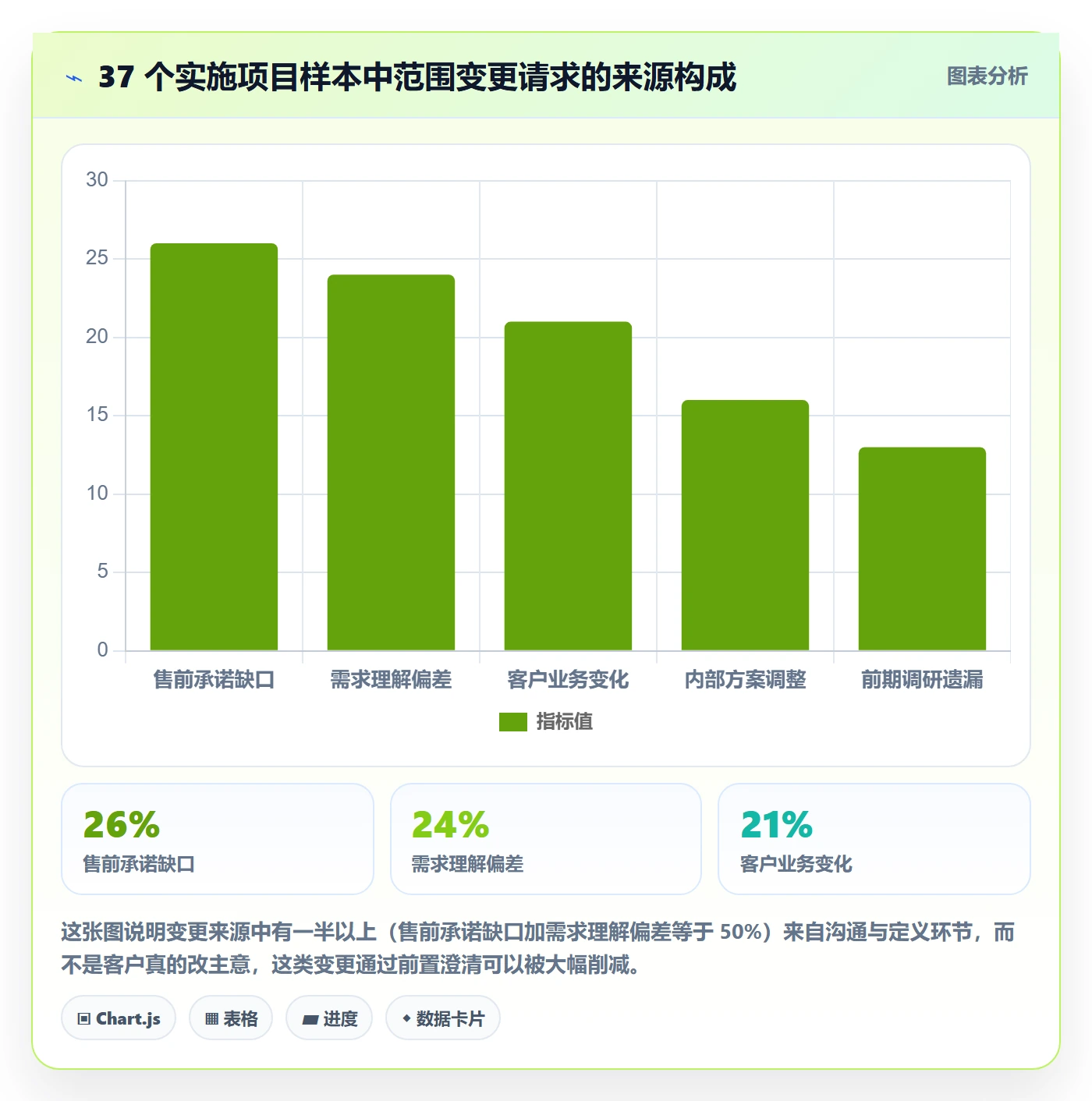 Scope流程与规范:实施团队项目范围最佳实践关键指标