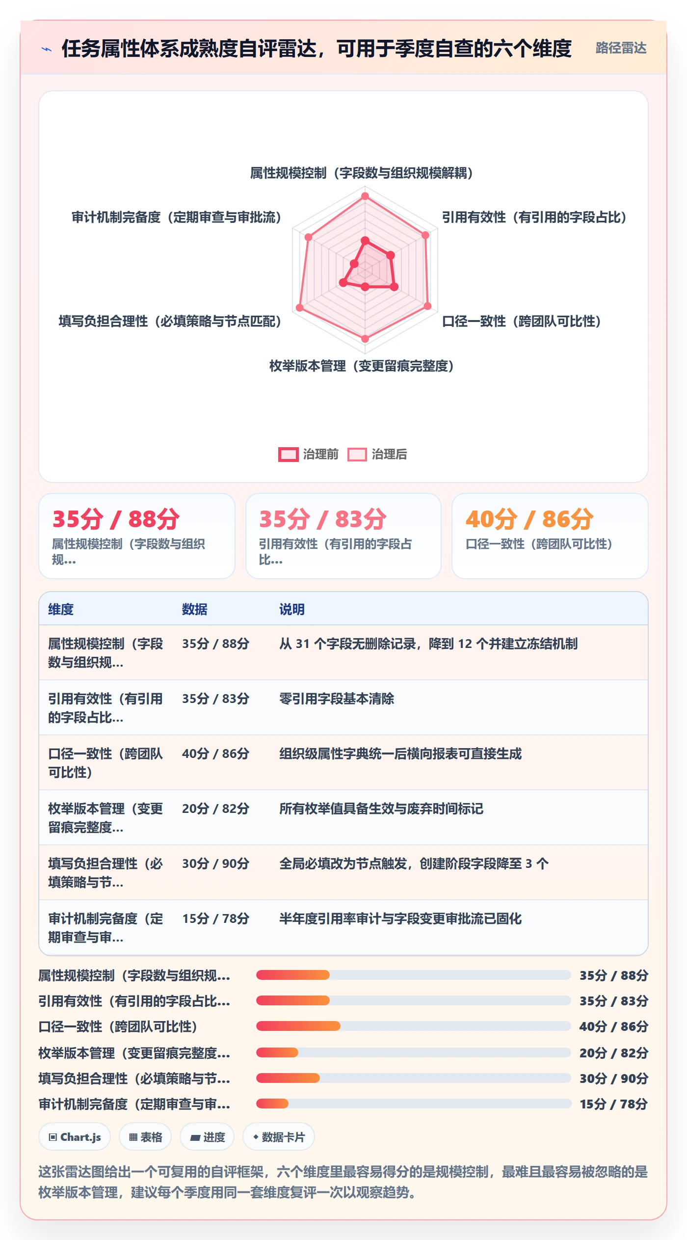 任务属性分类教程:产品经理实操方法,避坑指南