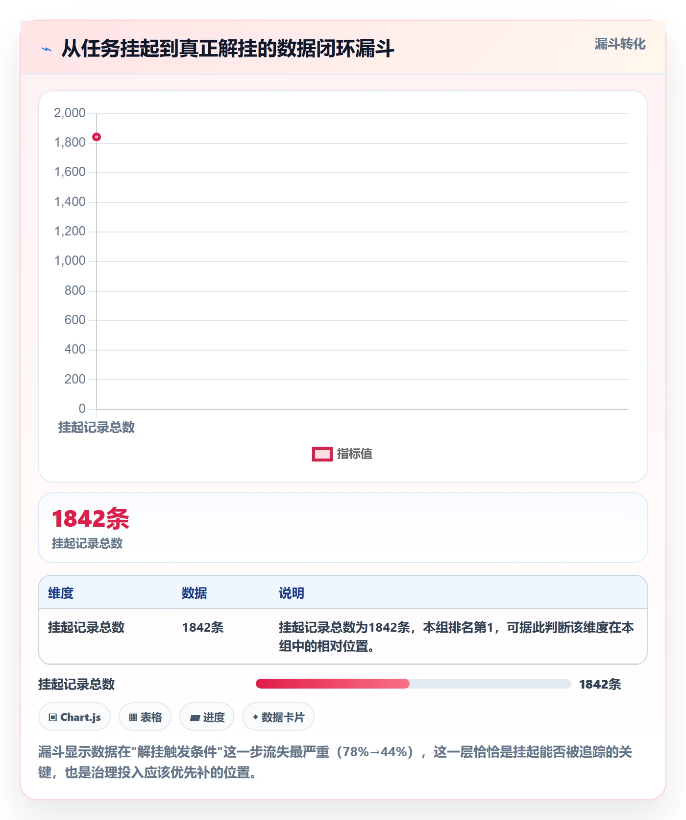 挂起管理方法大全:PMO任务执行数据分析落地清单