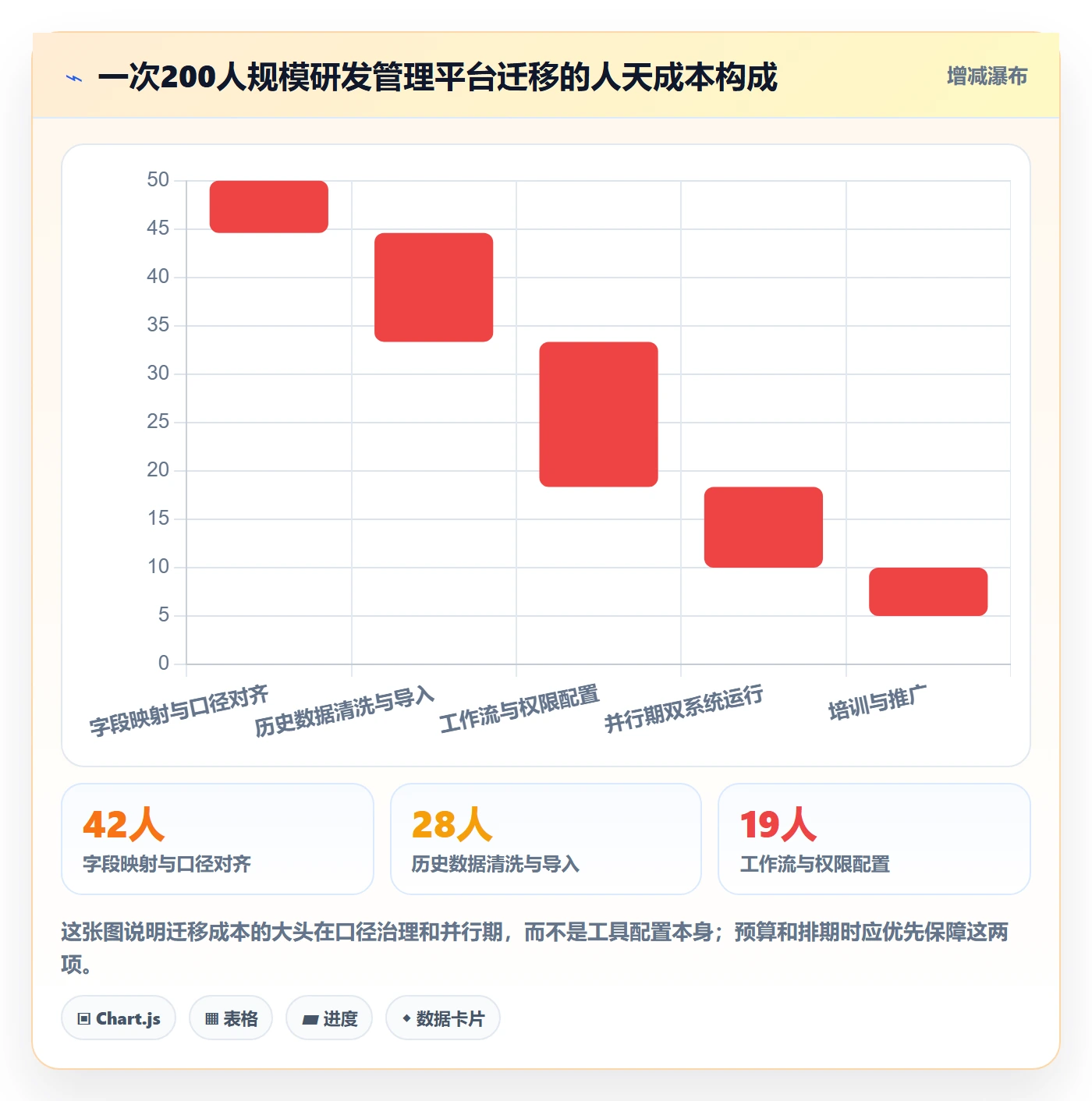 进展流程与规范：项目经理进度跟踪流程优化关键指标
